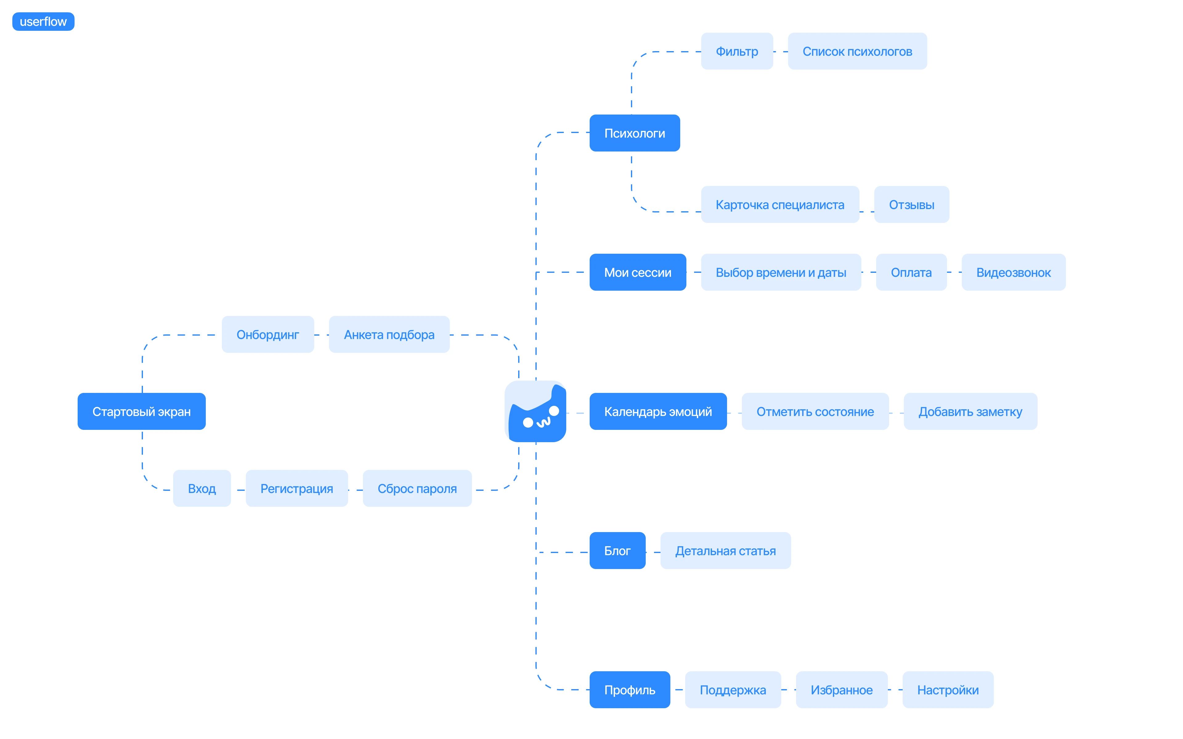 Психологическая помощь онлайн — UX/UI дизайн мобильного приложения — Изображение №5 — Интерфейсы на Dprofile