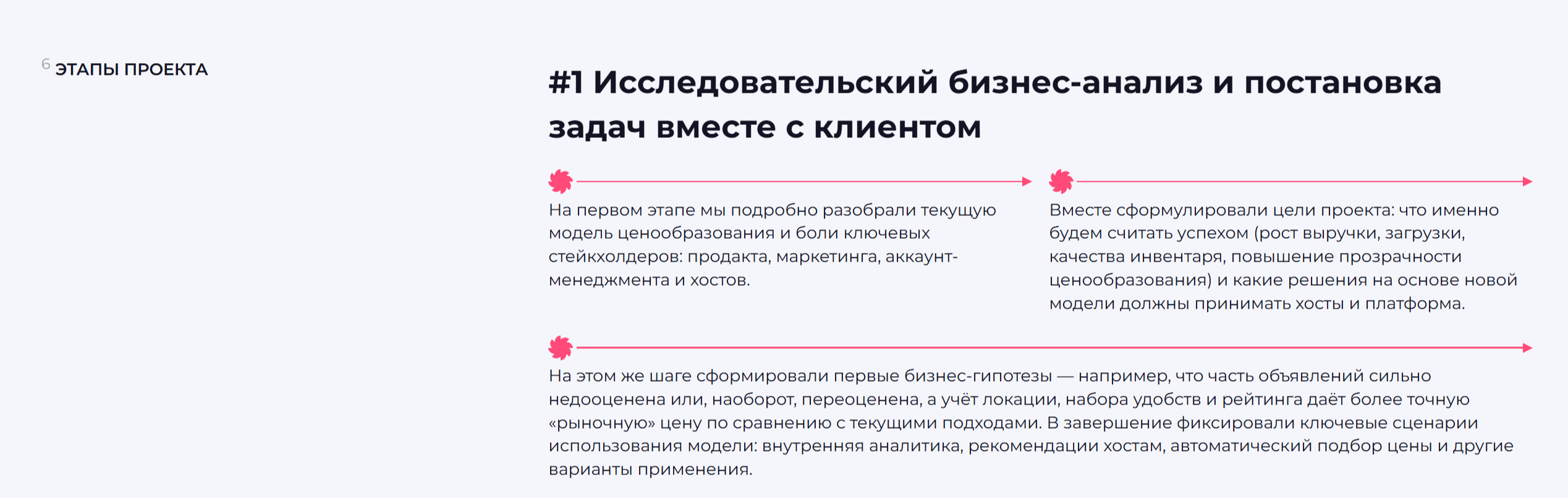 Динамическое ценообразование: +6% к конверсии — Изображение №5 — Интерфейсы на Dprofile