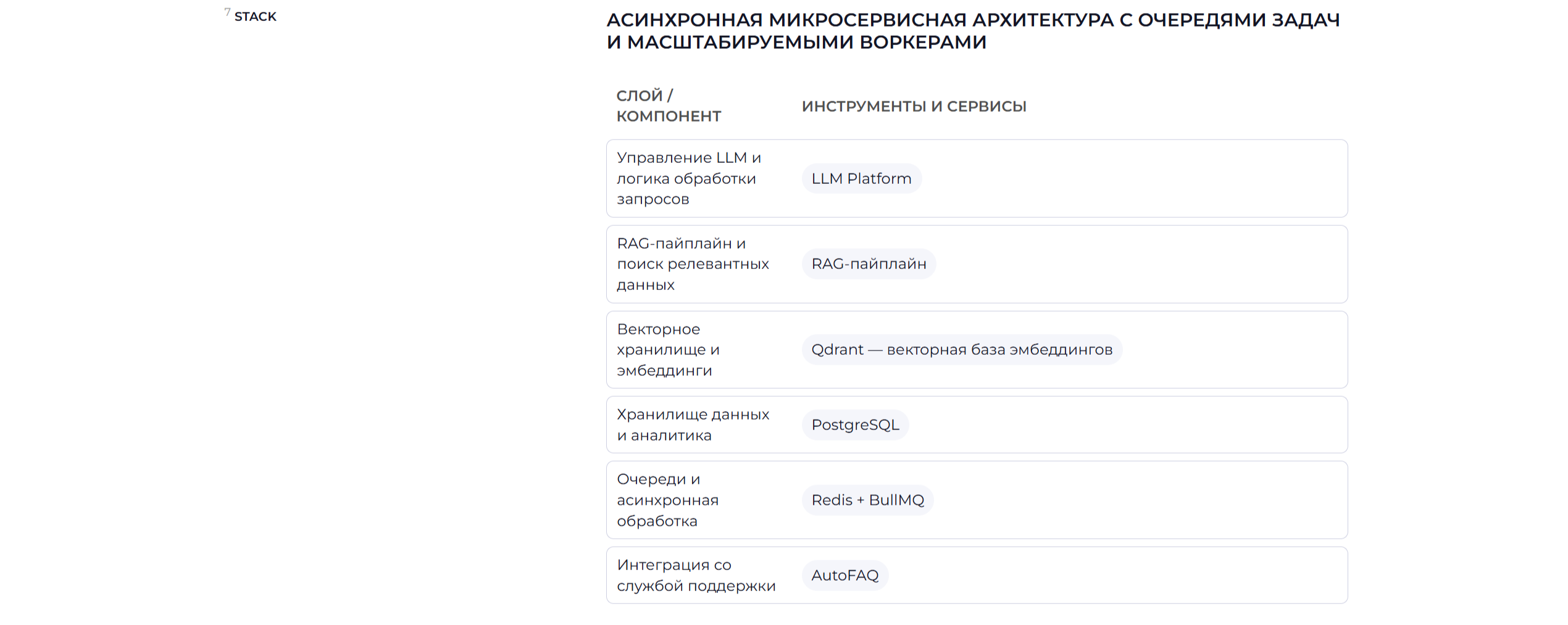 ИИ-ассистент для сайта и личного кабинета крупного инновационного центра — Изображение №11 — Интерфейсы на Dprofile