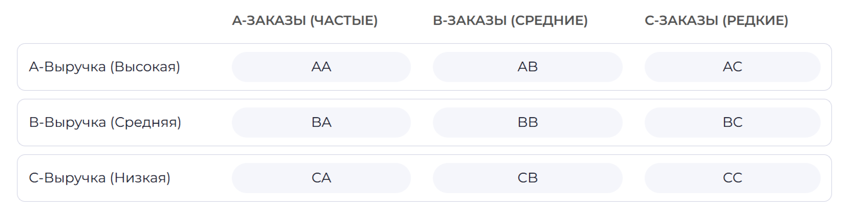 Сервис прогнозирования поставок на склады маркетплейсов — Изображение №7 — Интерфейсы на Dprofile