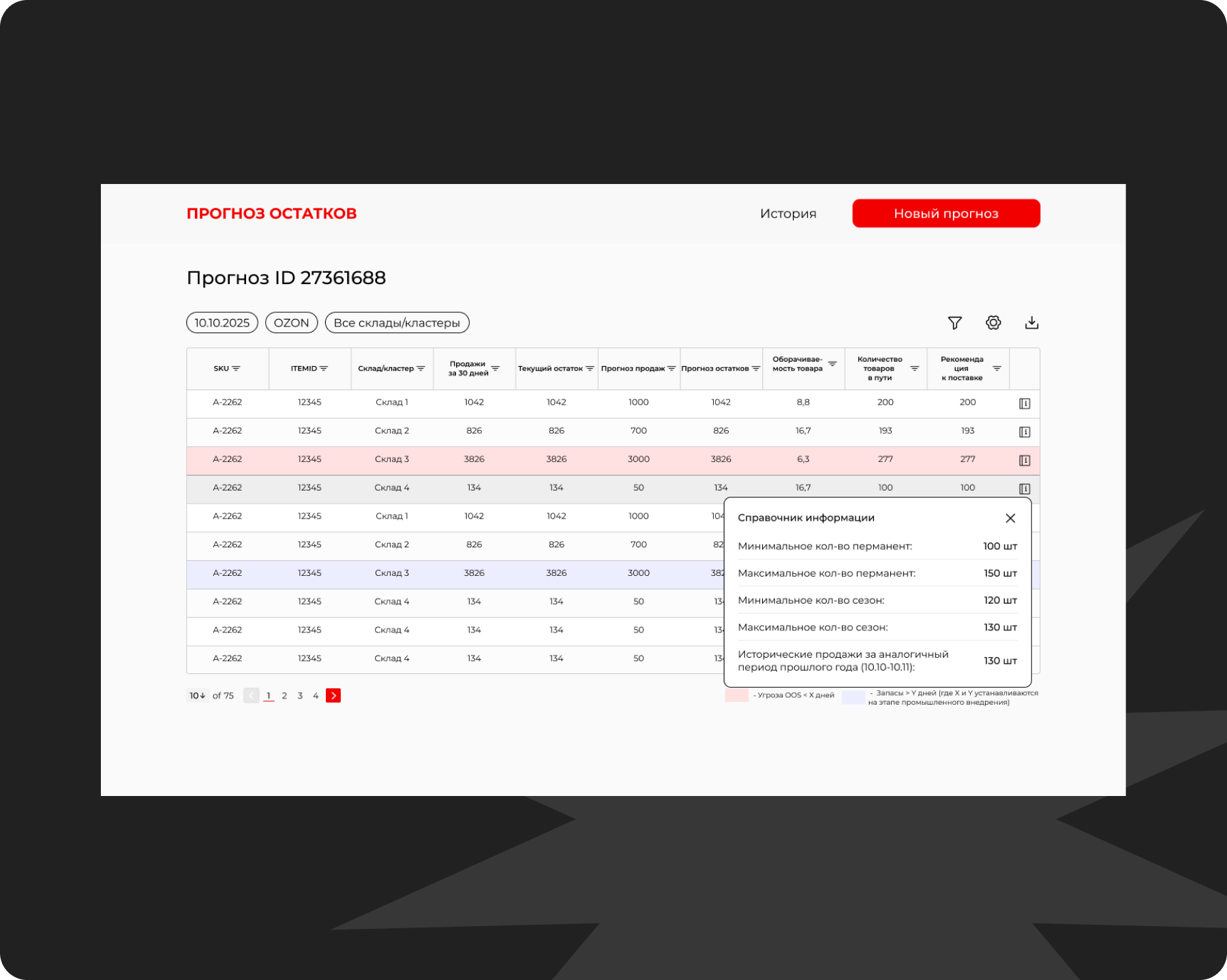 Сервис прогнозирования поставок на склады маркетплейсов — Изображение №4 — Интерфейсы на Dprofile