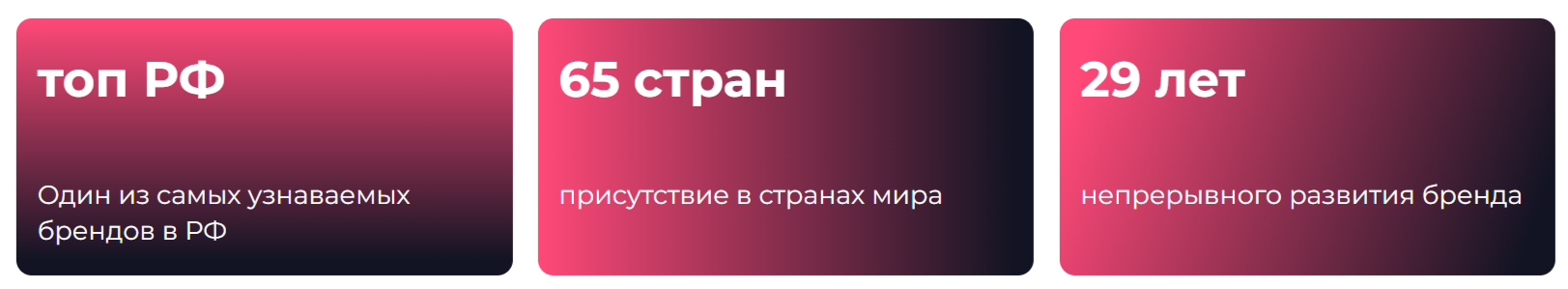 Сервис прогнозирования поставок на склады маркетплейсов — Изображение №2 — Интерфейсы на Dprofile