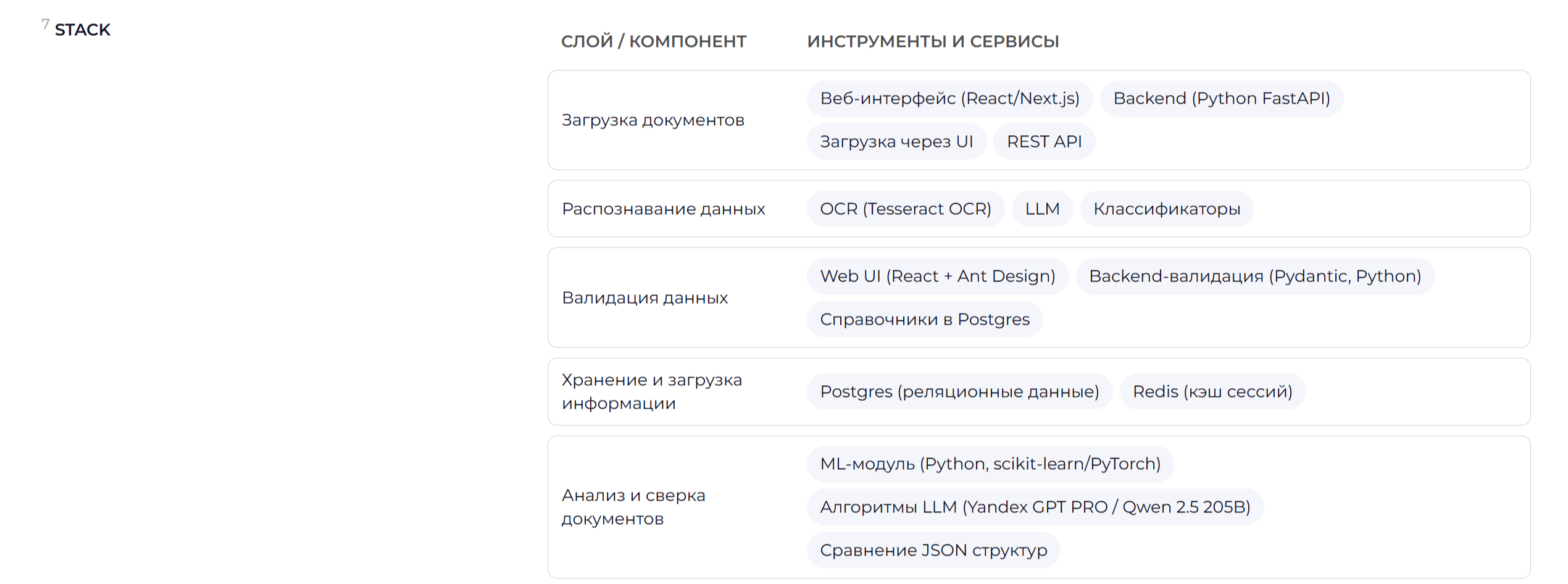 Автоматизация обработки АПО для крупного девелопера — Изображение №13 — Интерфейсы на Dprofile