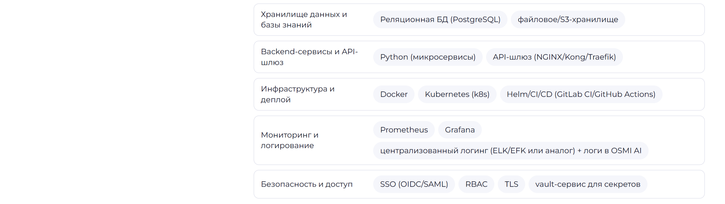 Универсальный ИИ-агент для поддержки пользователей и обрабо… — Изображение №11 — Интерфейсы на Dprofile