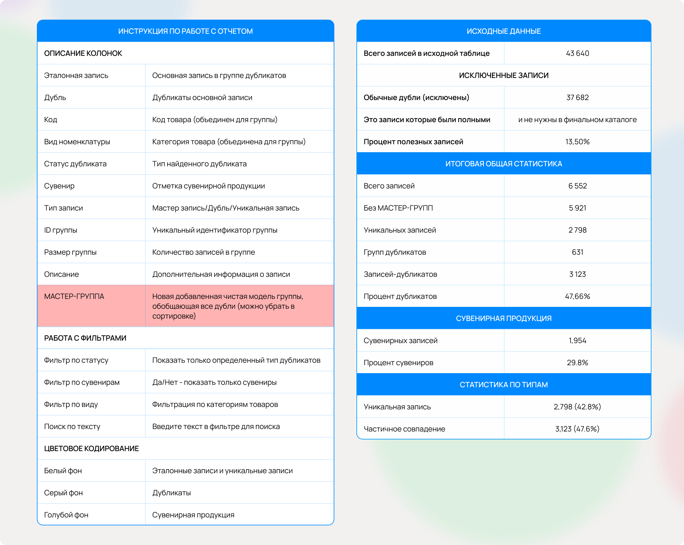 Централизация управления НСИ и мастер-данными — Изображение №5 — Интерфейсы на Dprofile