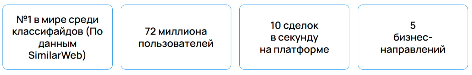 Централизация управления НСИ и мастер-данными — Изображение №1 — Интерфейсы на Dprofile