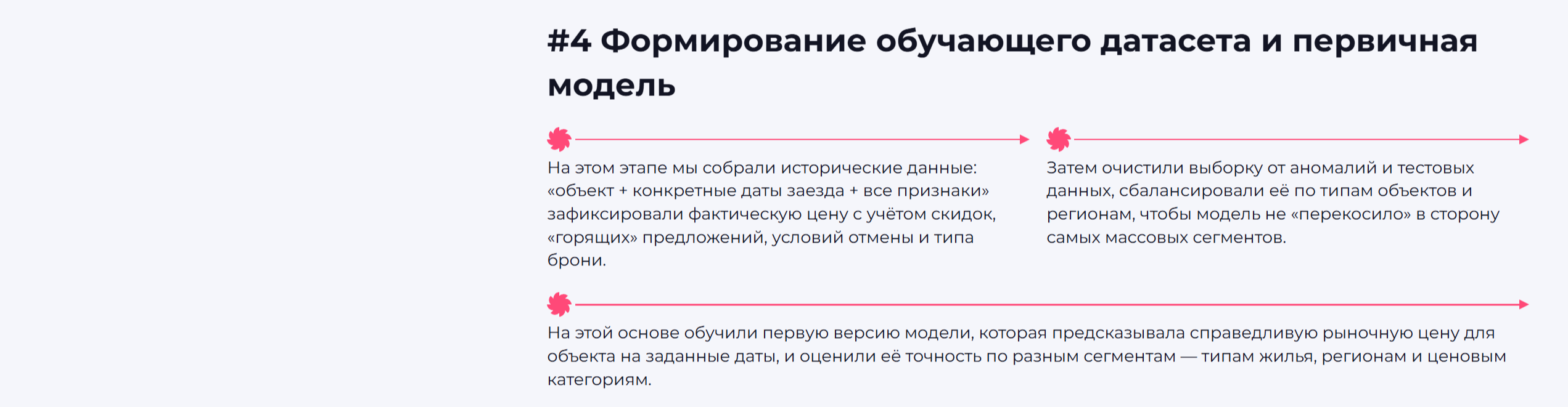 Динамическое ценообразование: +6% к конверсии — Изображение №8 — Интерфейсы на Dprofile