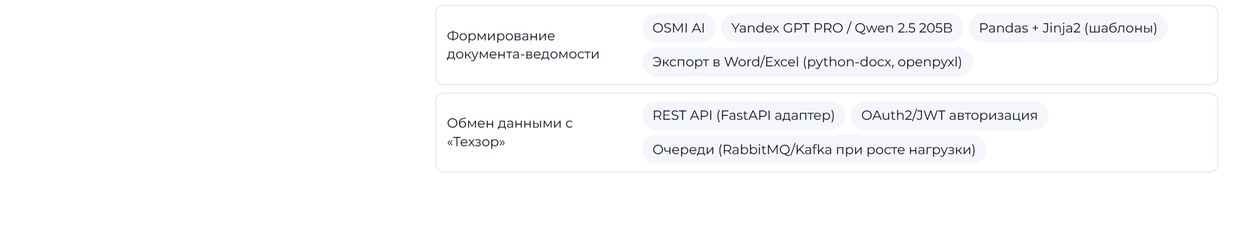 Автоматизация обработки АПО для крупного девелопера — Изображение №14 — Интерфейсы на Dprofile