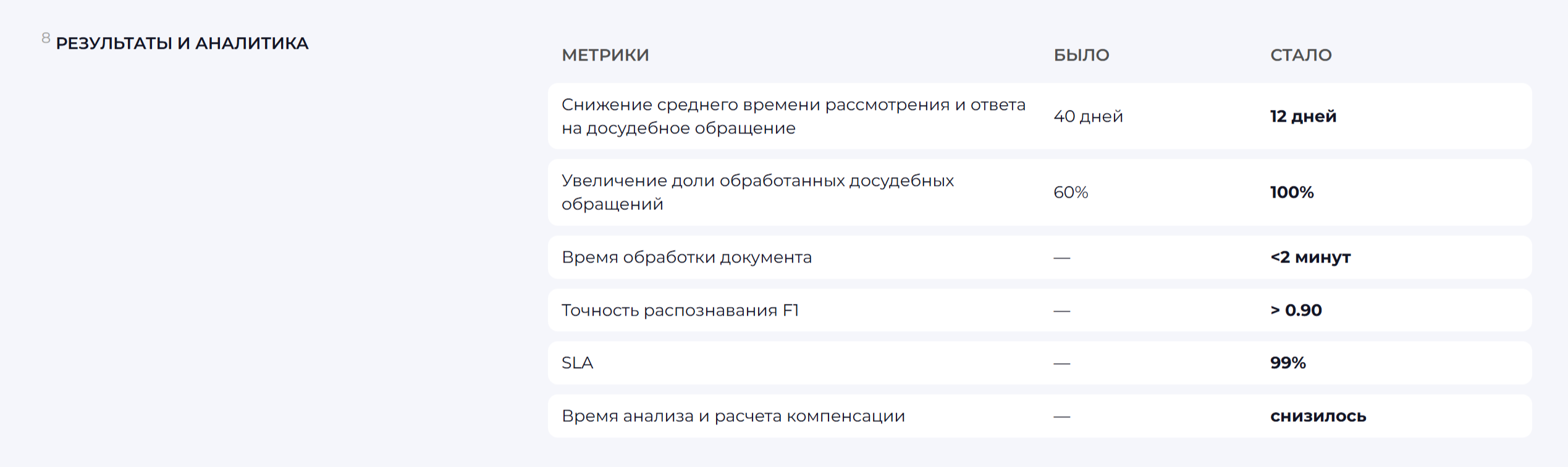 Автоматизация обработки АПО для крупного девелопера — Изображение №15 — Интерфейсы на Dprofile