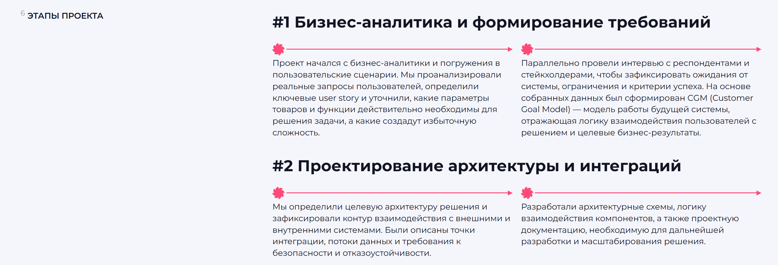 AI-ассистент подбора товаров для АО «Заслон»: автоматизация запросов и ускорение подбора компонентов — Изображение №7 — Интерфейсы на Dprofile