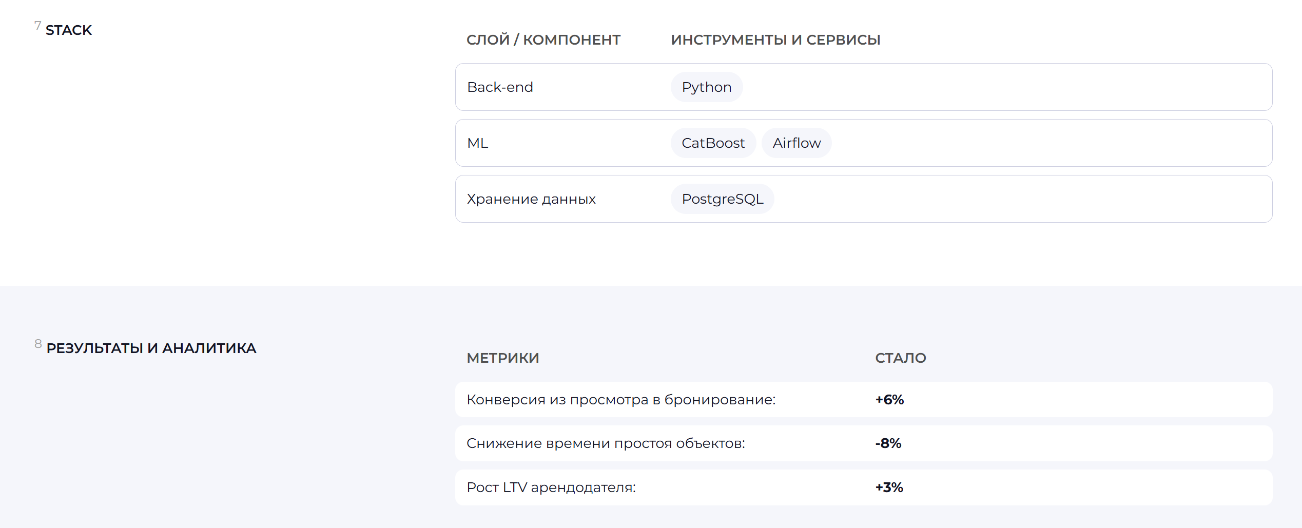 Динамическое ценообразование: +6% к конверсии — Изображение №11 — Интерфейсы на Dprofile