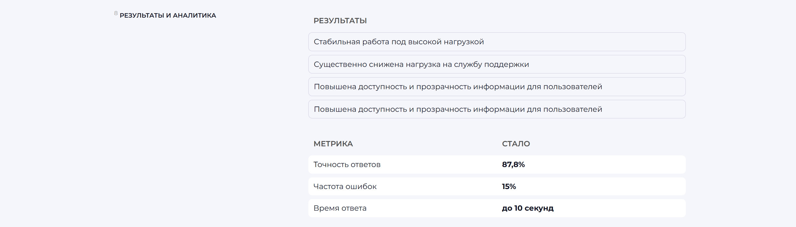 ИИ-ассистент для сайта и личного кабинета крупного инновационного центра — Изображение №12 — Интерфейсы на Dprofile