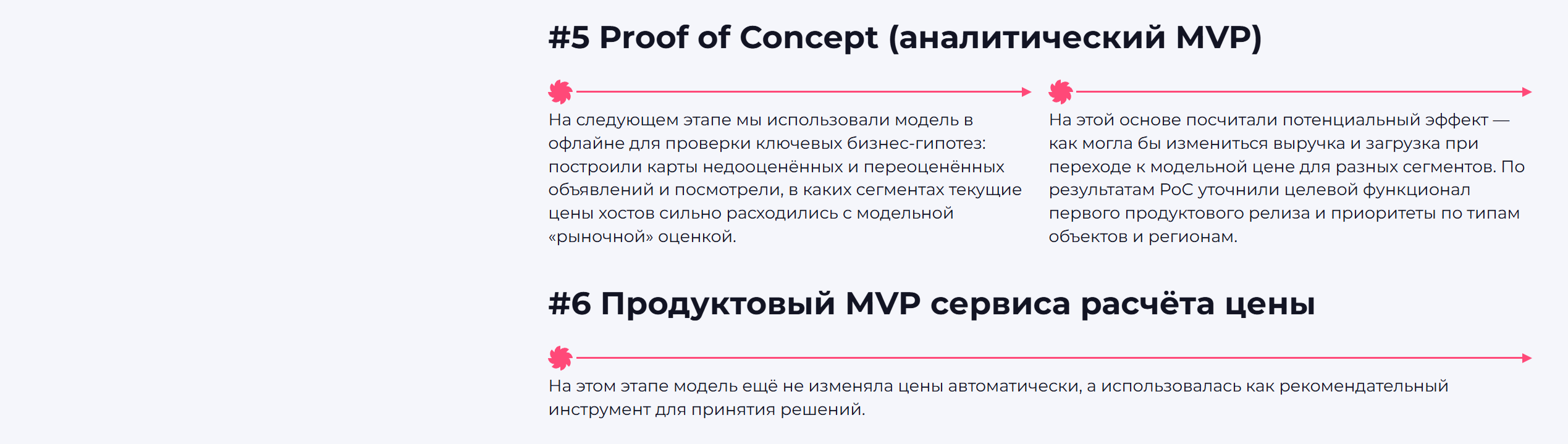 Динамическое ценообразование: +6% к конверсии — Изображение №9 — Интерфейсы на Dprofile
