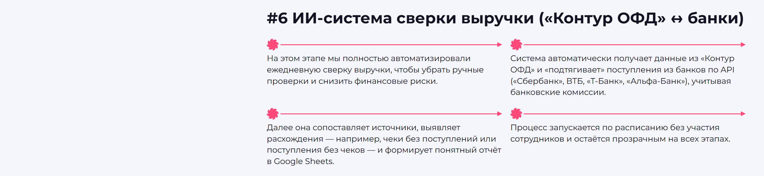 8 ИИ-агентов автоматизации процессов в сети пиццерий — Изображение №10 — Интерфейсы, Нейро на Dprofile