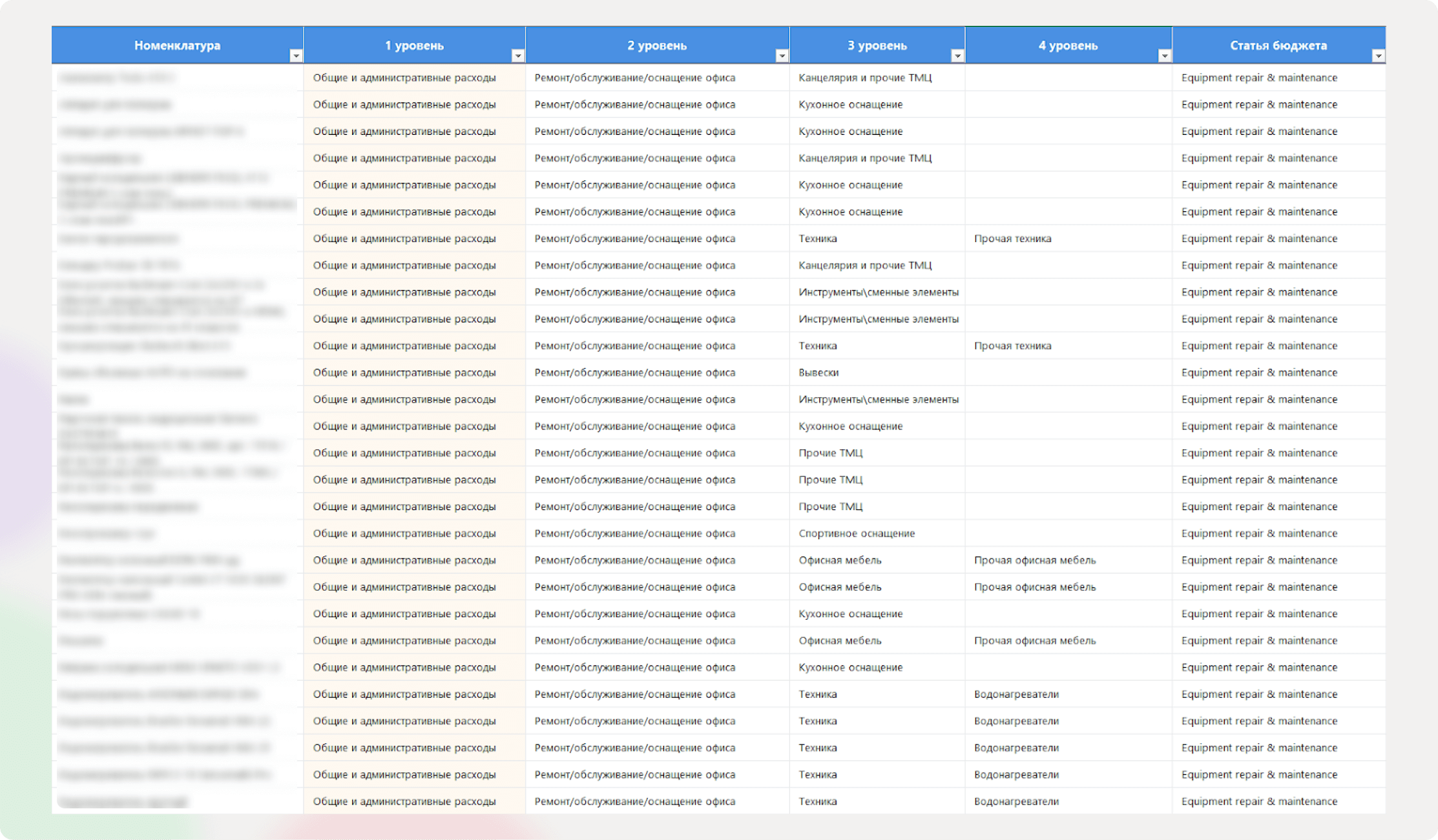Централизация управления НСИ и мастер-данными — Изображение №7 — Интерфейсы на Dprofile