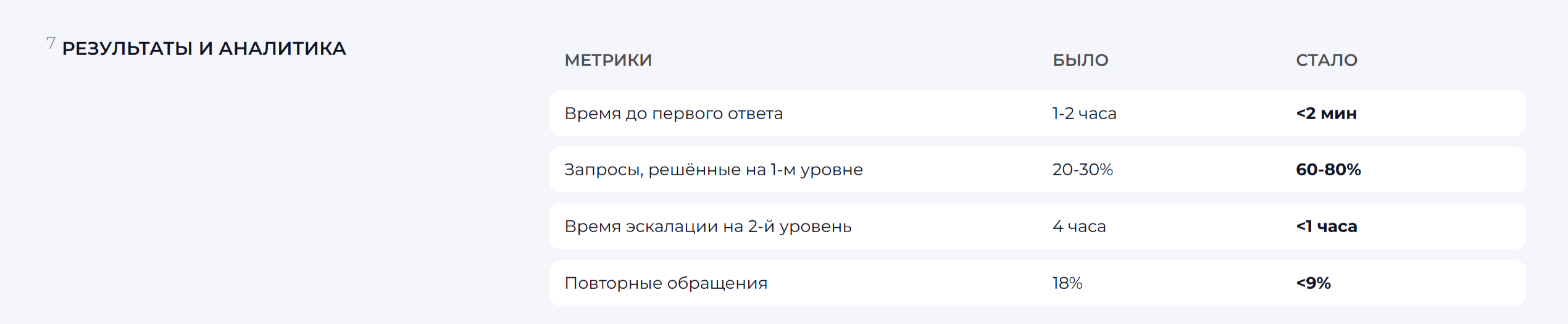 Универсальный ИИ-агент для поддержки пользователей и обрабо… — Изображение №9 — Интерфейсы на Dprofile