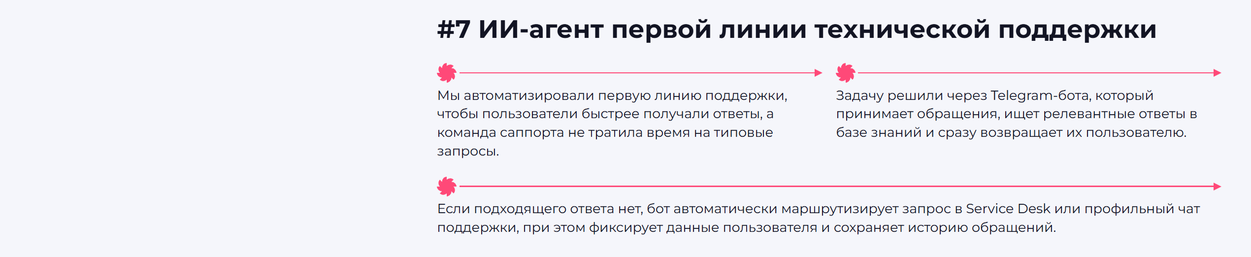 8 ИИ-агентов автоматизации процессов в сети пиццерий — Изображение №11 — Интерфейсы, Нейро на Dprofile
