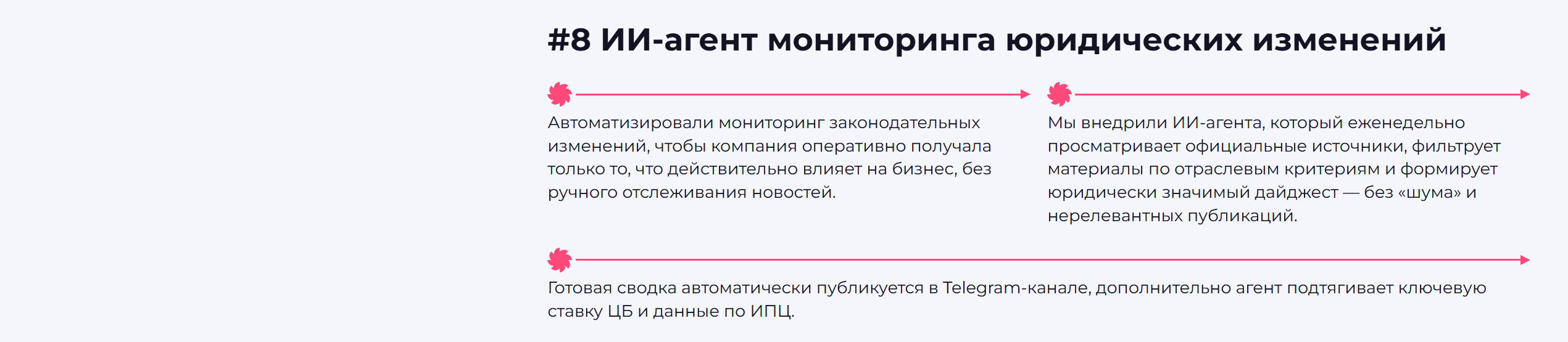 8 ИИ-агентов автоматизации процессов в сети пиццерий — Изображение №12 — Интерфейсы, Нейро на Dprofile