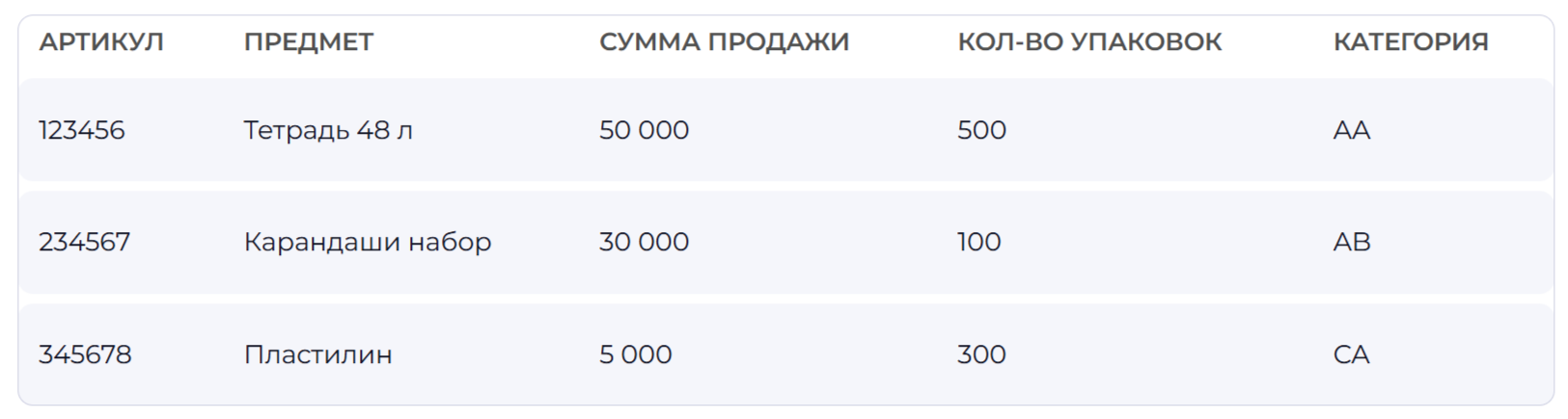 Сервис прогнозирования поставок на склады маркетплейсов — Изображение №8 — Интерфейсы на Dprofile