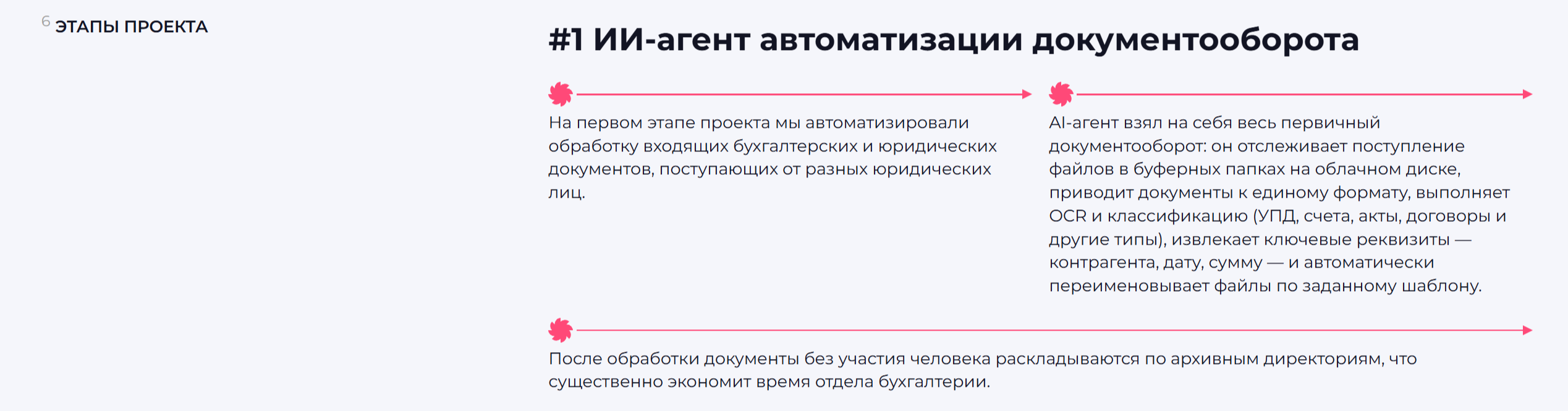 8 ИИ-агентов автоматизации процессов в сети пиццерий — Изображение №6 — Интерфейсы, Нейро на Dprofile
