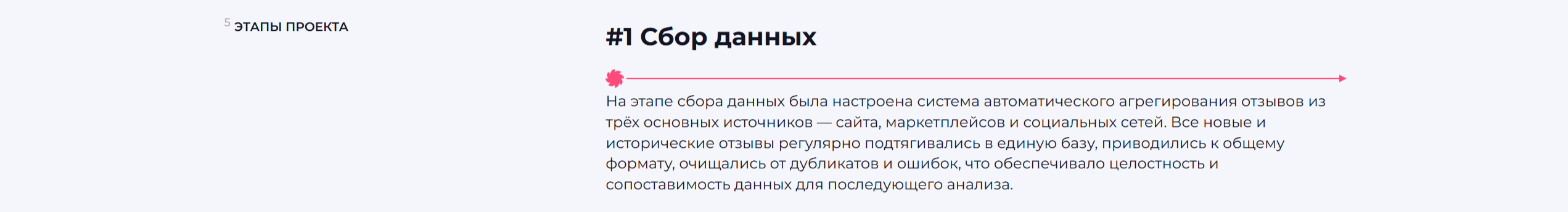 Как ИИ-анализ отзывов в электронной коммерции сократил ручн… — Изображение №6 — Маркетинг на Dprofile