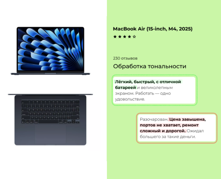 Как ИИ-анализ отзывов в электронной коммерции сократил ручн… на Dprofile