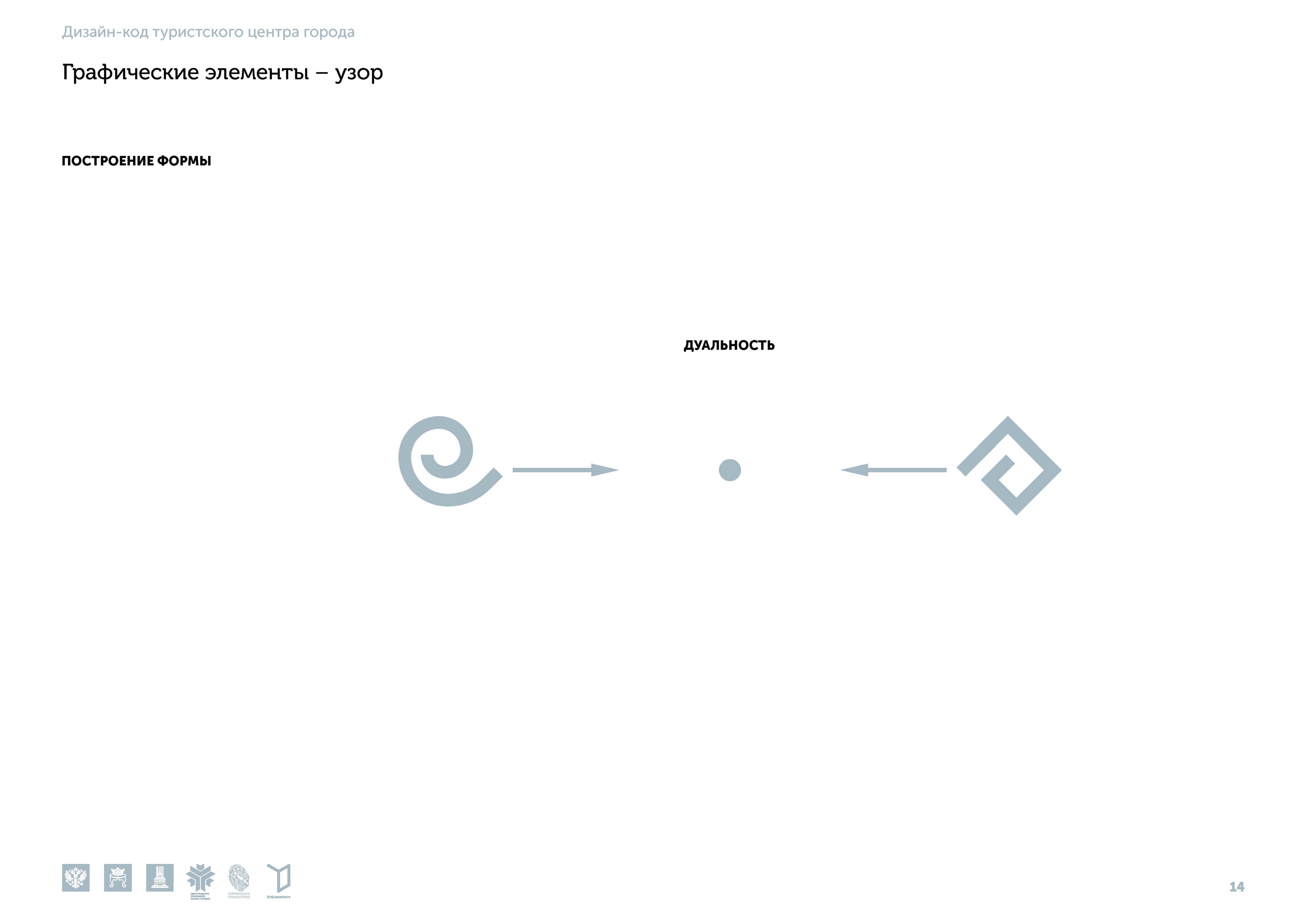 Туристский код Твери — Изображение №14 — Брендинг на Dprofile