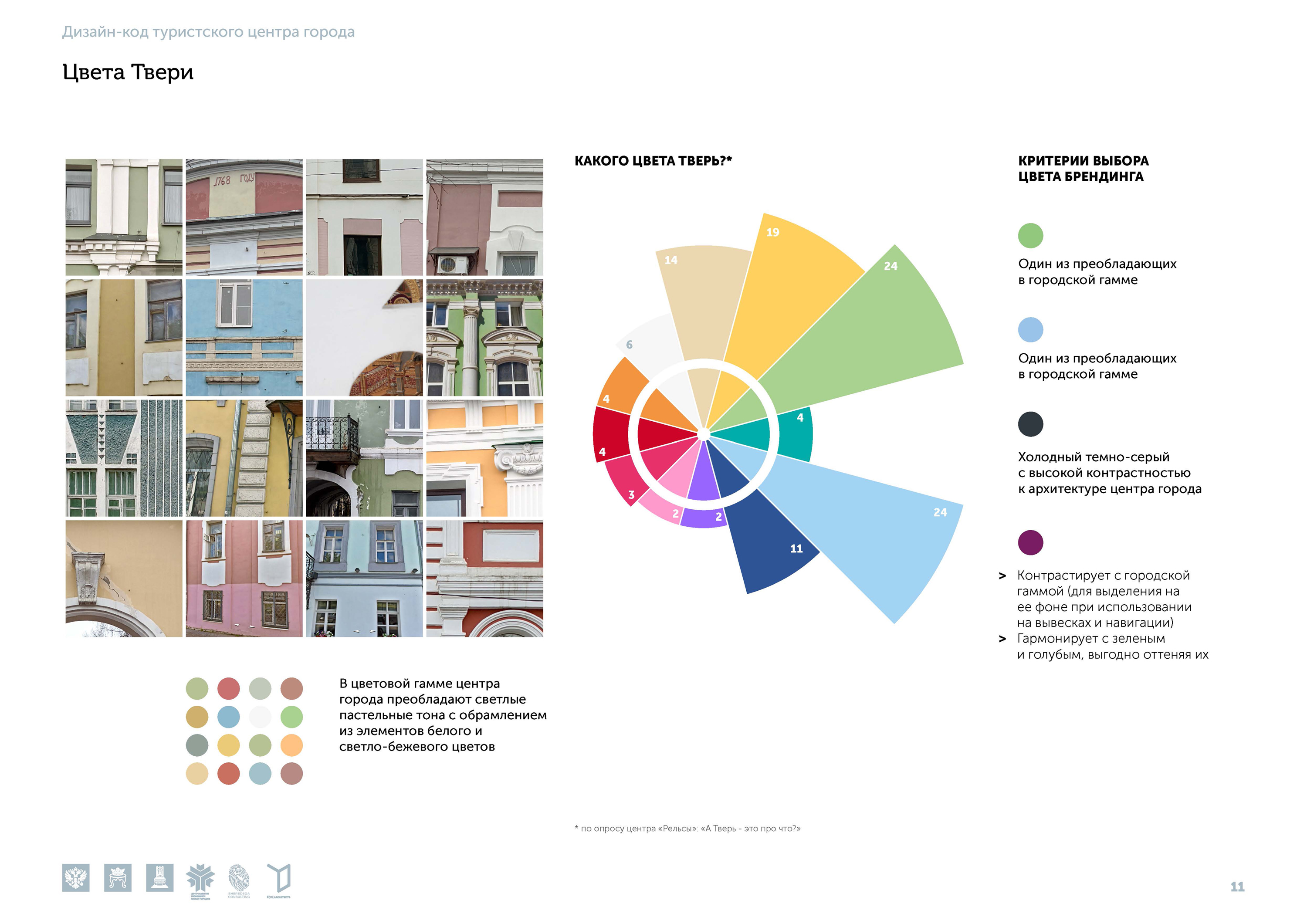 Туристский код Твери — Изображение №11 — Брендинг на Dprofile