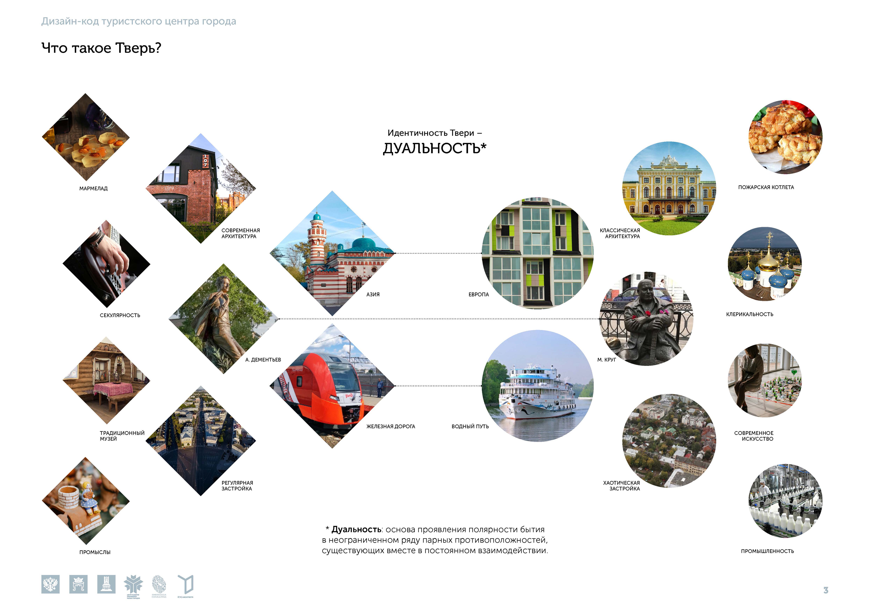 Туристский код Твери — Изображение №3 — Брендинг на Dprofile