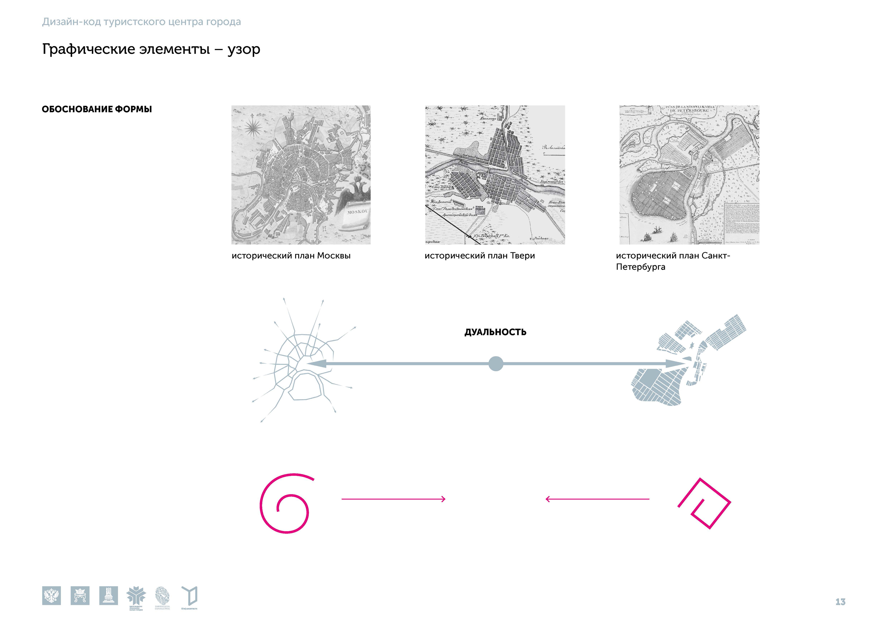 Туристский код Твери — Изображение №13 — Брендинг на Dprofile
