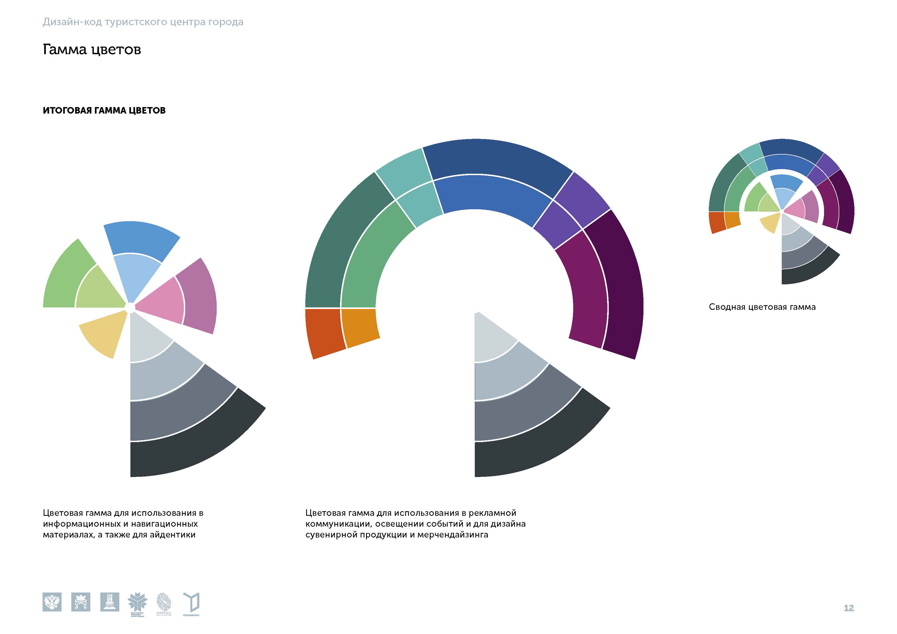 Туристский код Твери — Изображение №12 — Брендинг на Dprofile