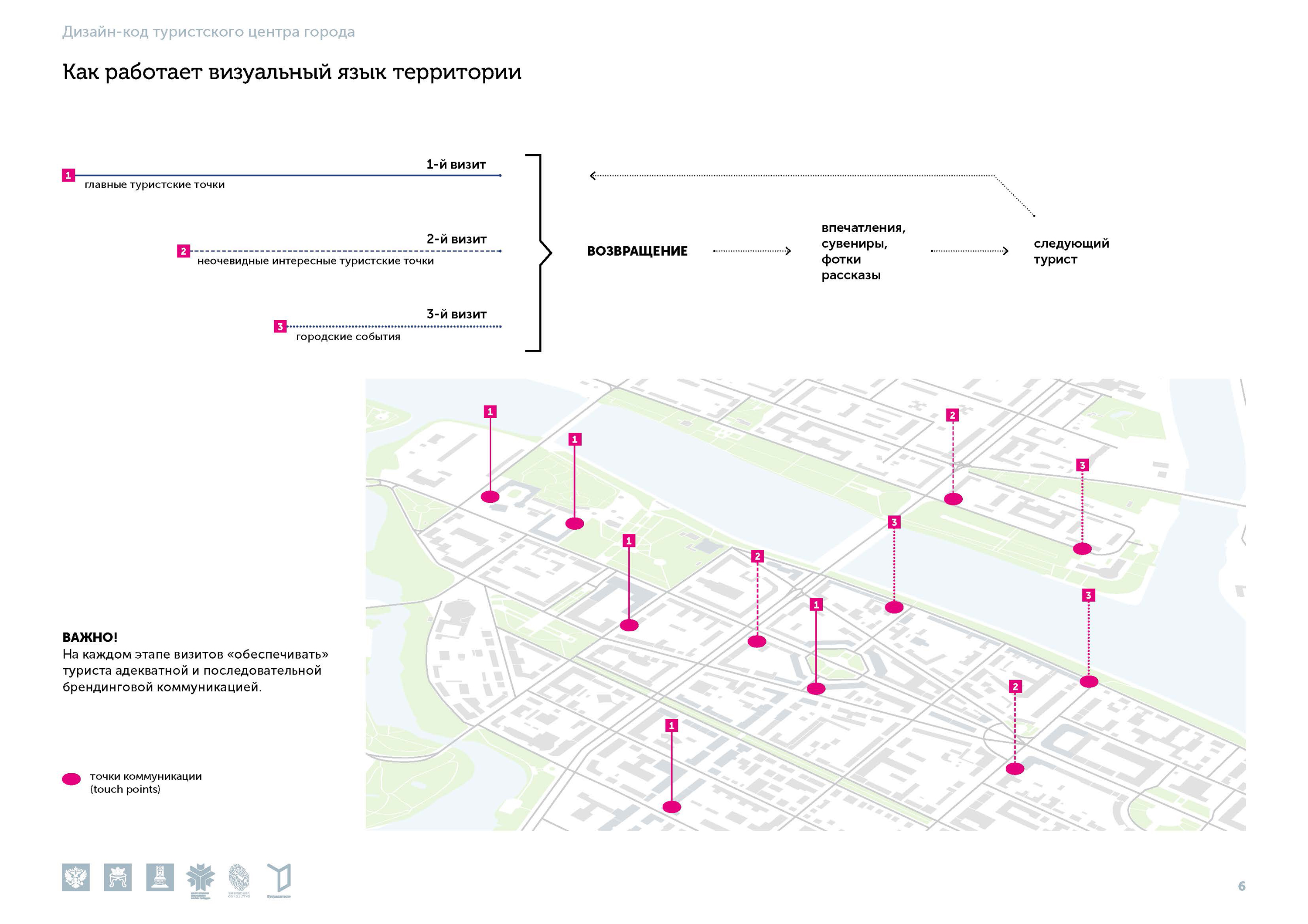 Туристский код Твери — Изображение №6 — Брендинг на Dprofile