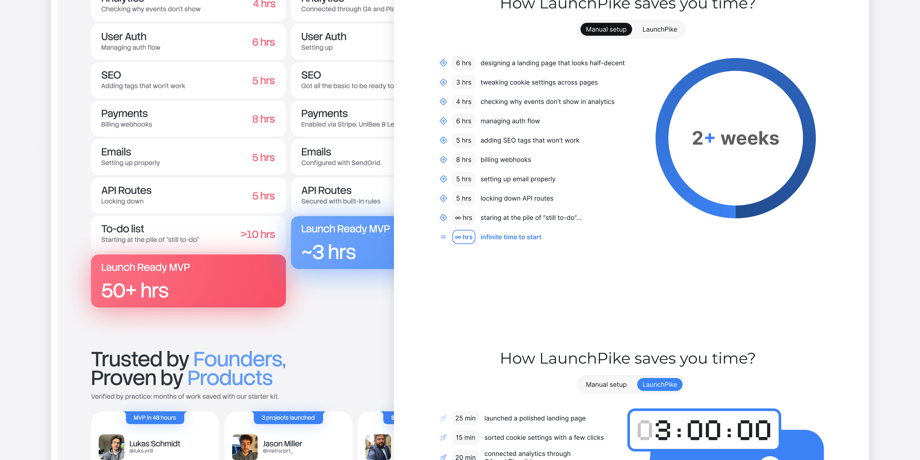 🐟 LaunchPike — редизайн сервиса — Изображение №31 — Интерфейсы на Dprofile
