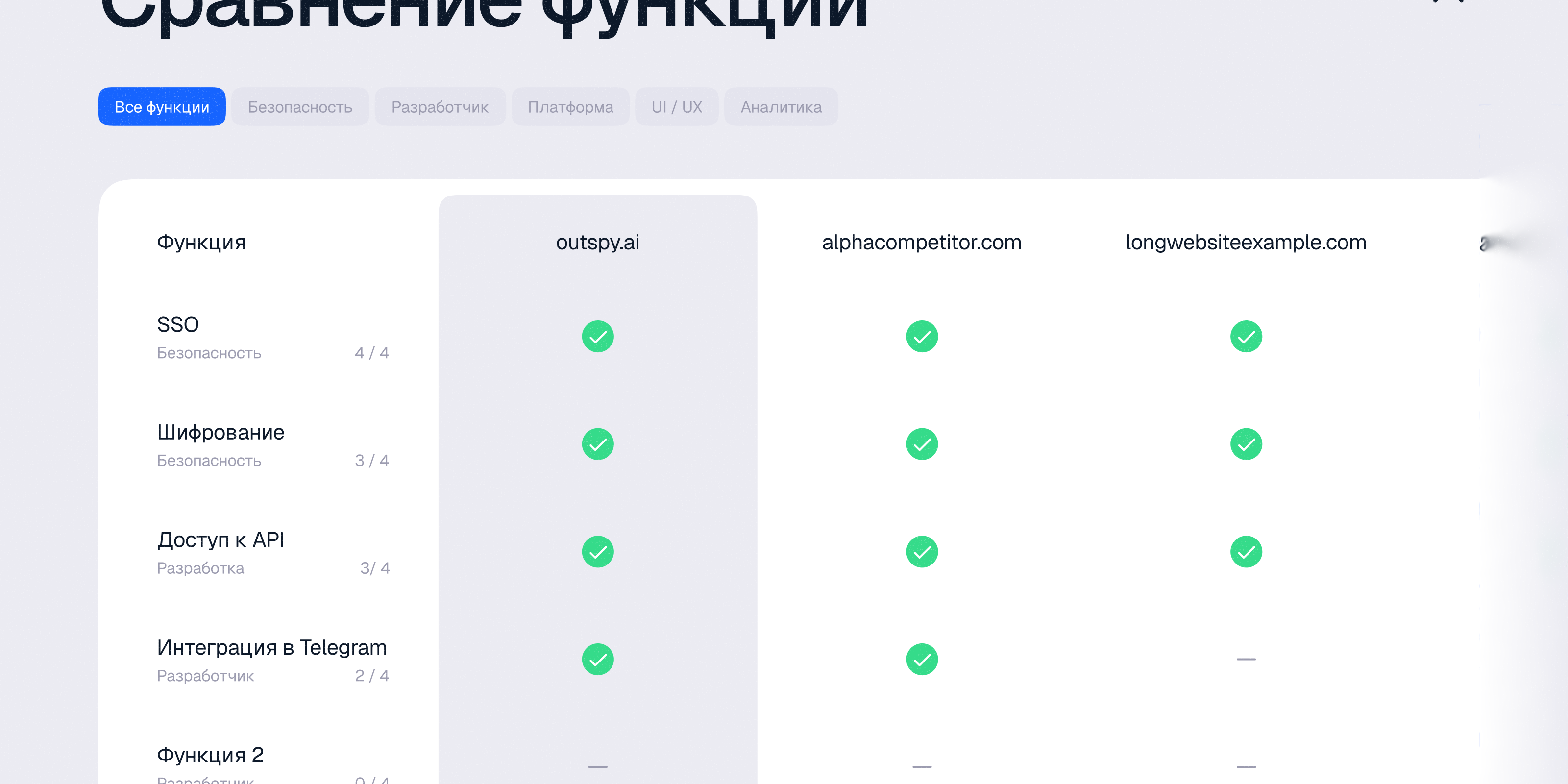 🧿 AI-анализ конкурентов: Outspy — Изображение №16 — Интерфейсы на Dprofile