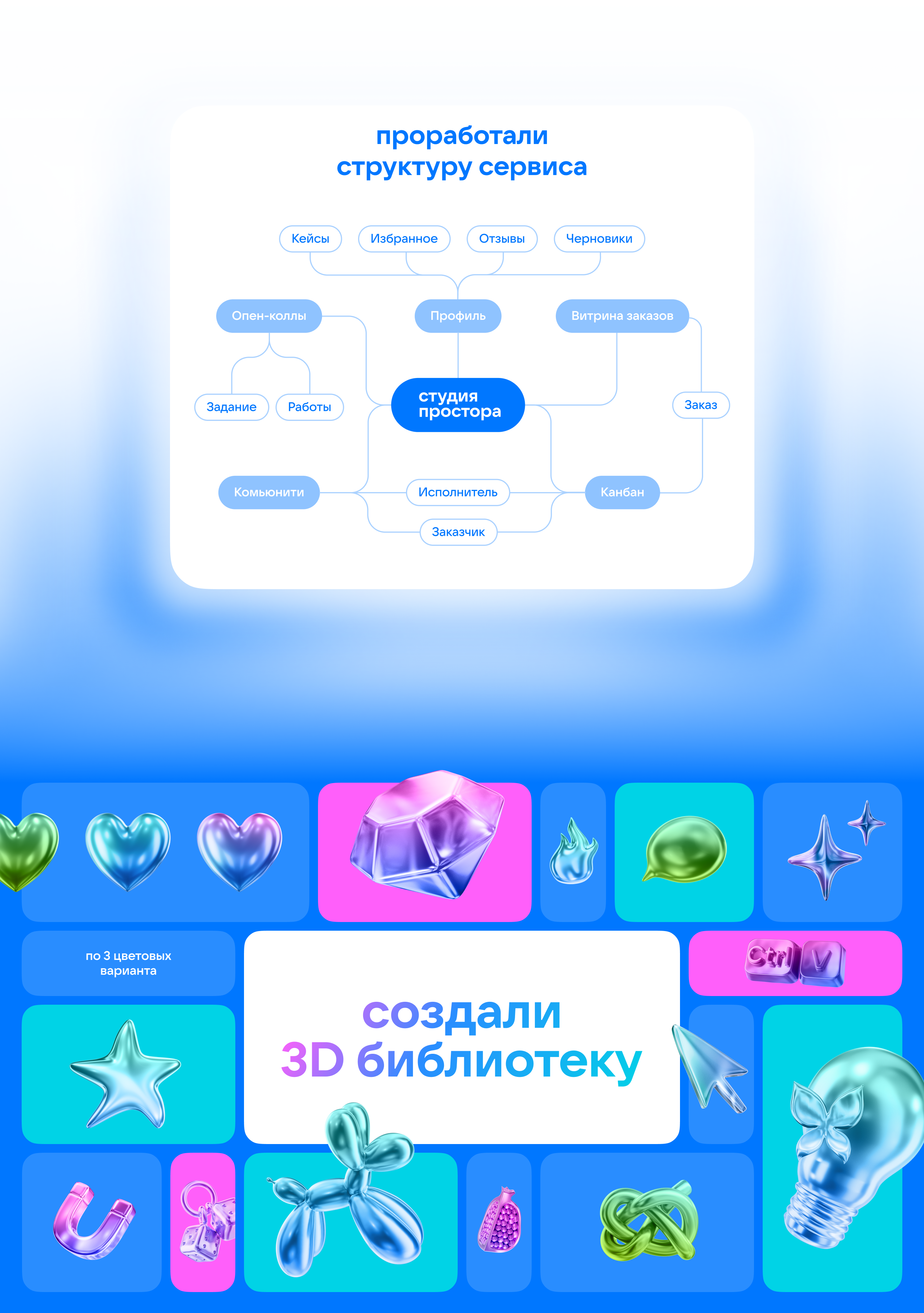 Биржа креаторов от ВК — Изображение №2 — Интерфейсы на Dprofile