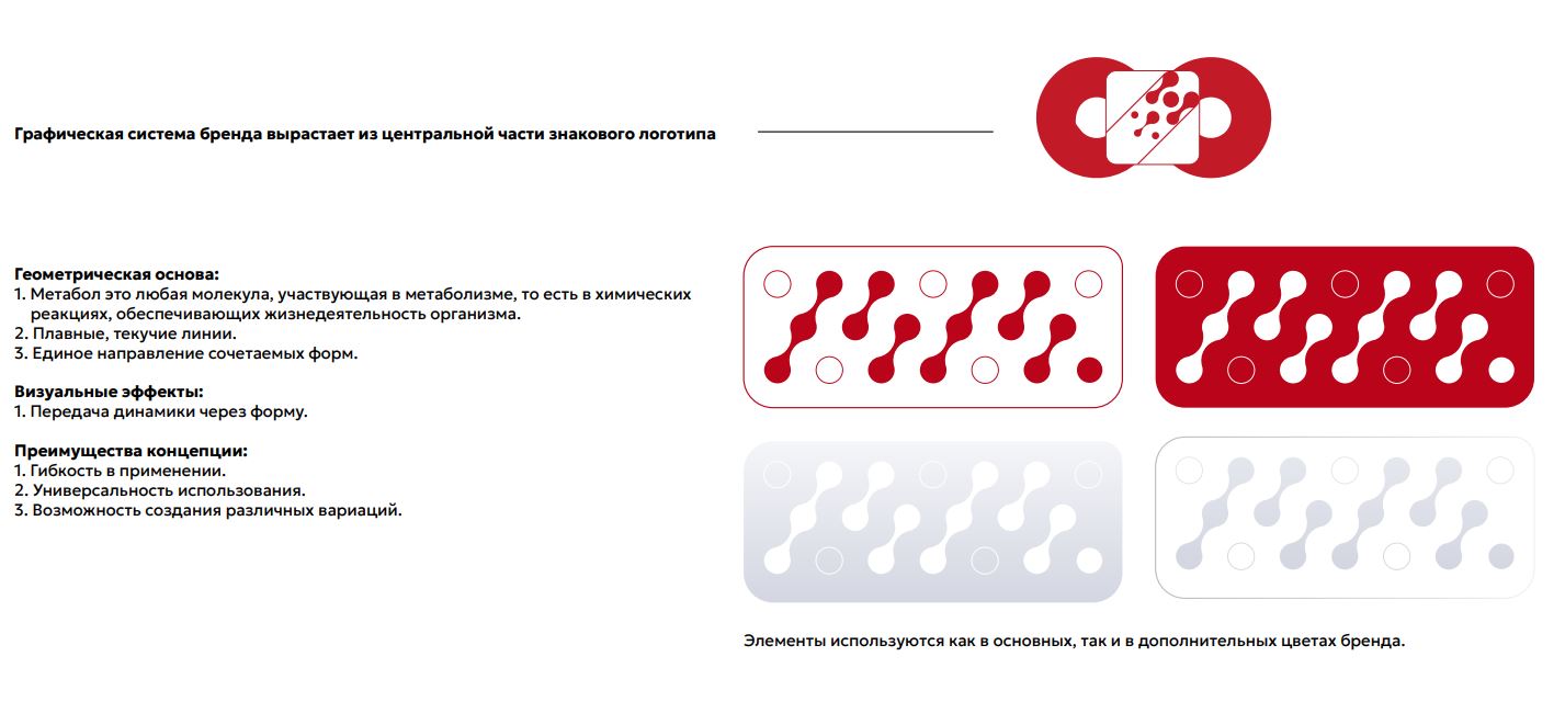 Логобук производителя медицинских изделий — Изображение №6 — Брендинг на Dprofile