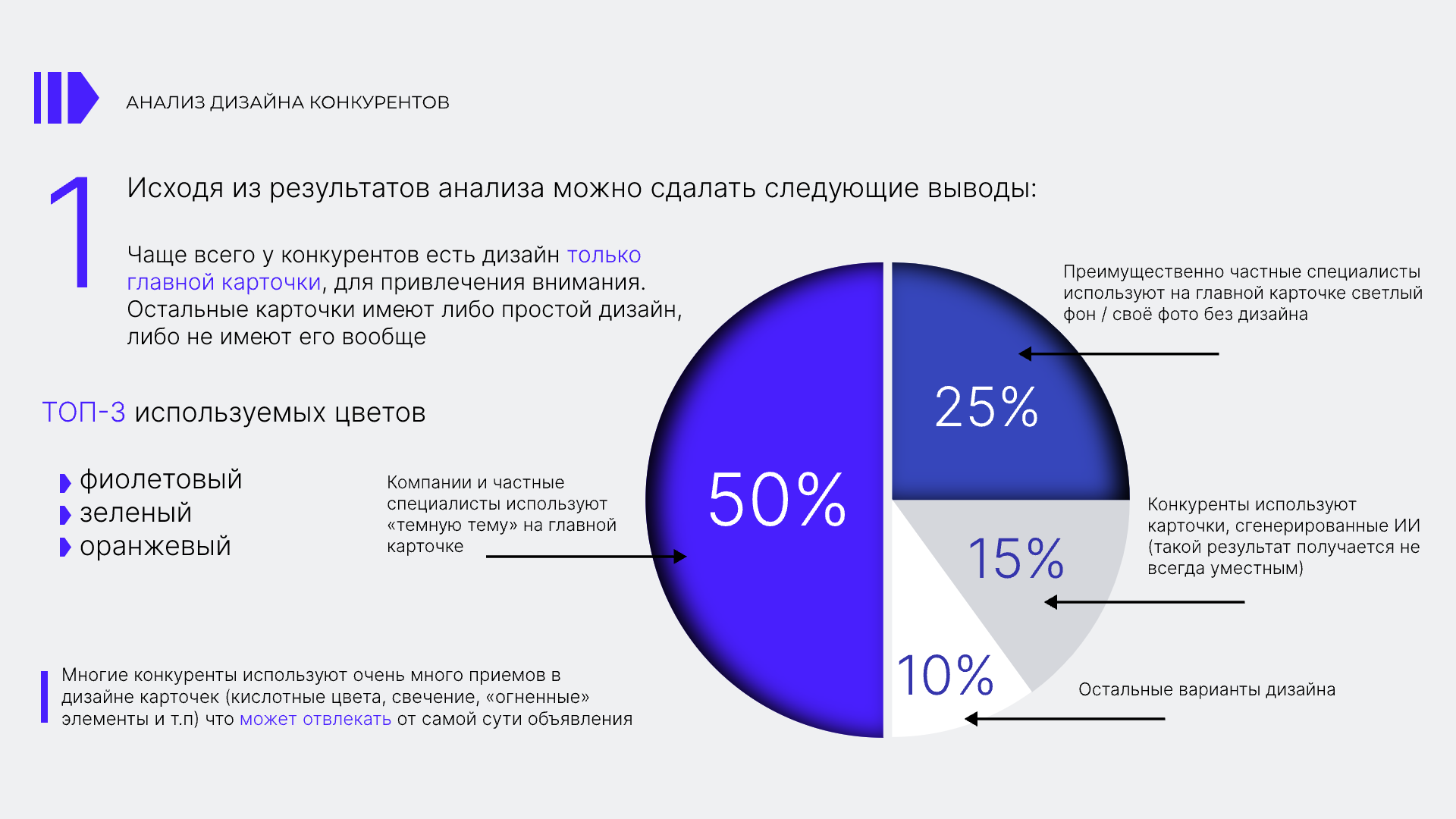 Фирменный стиль для рекламного онлайн-агентства — Изображение №5 — Брендинг на Dprofile