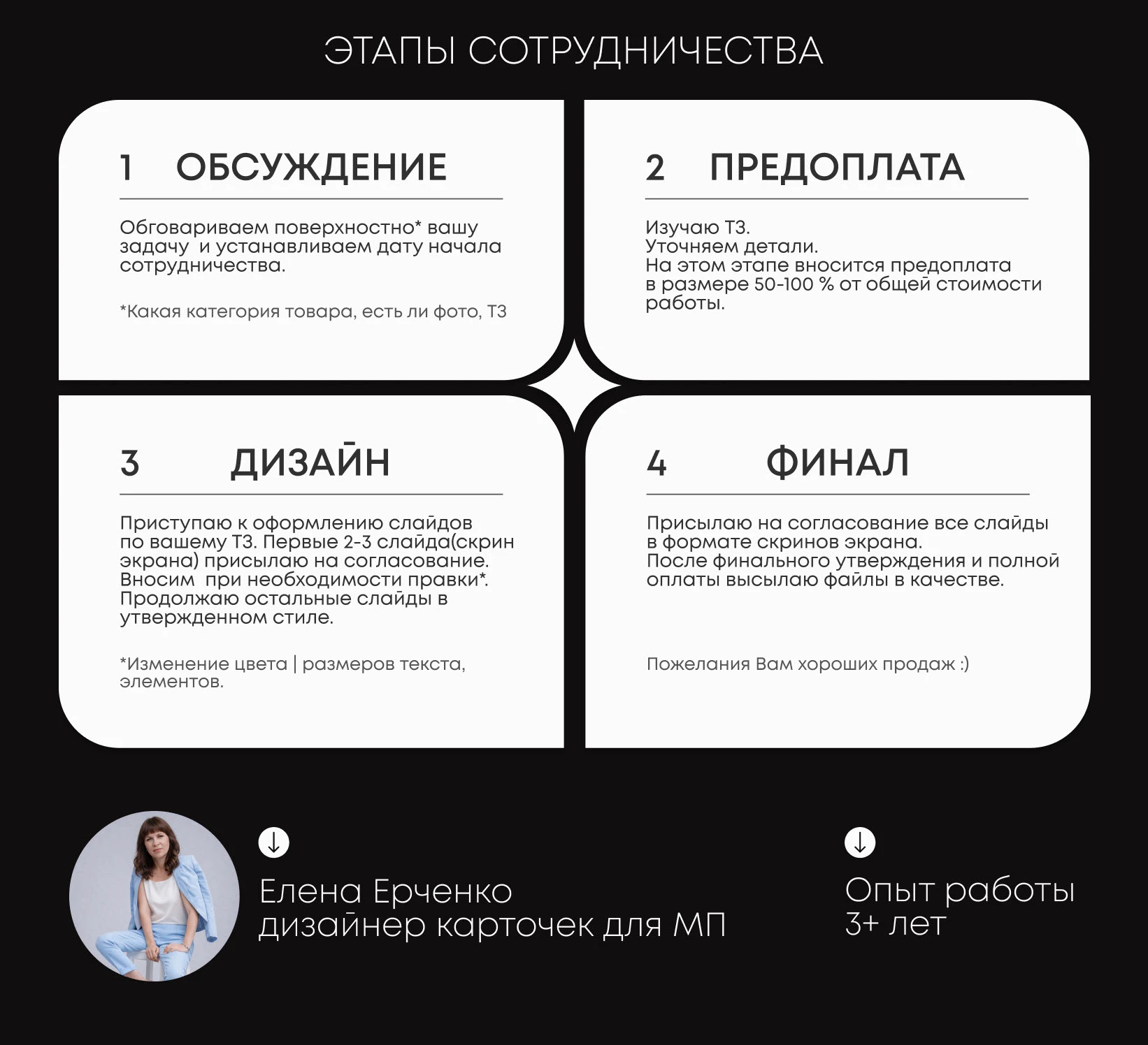 Карточка товара WB/OZON. Инфографика для Маркетплейса — Изображение №5 — Маркетинг на Dprofile