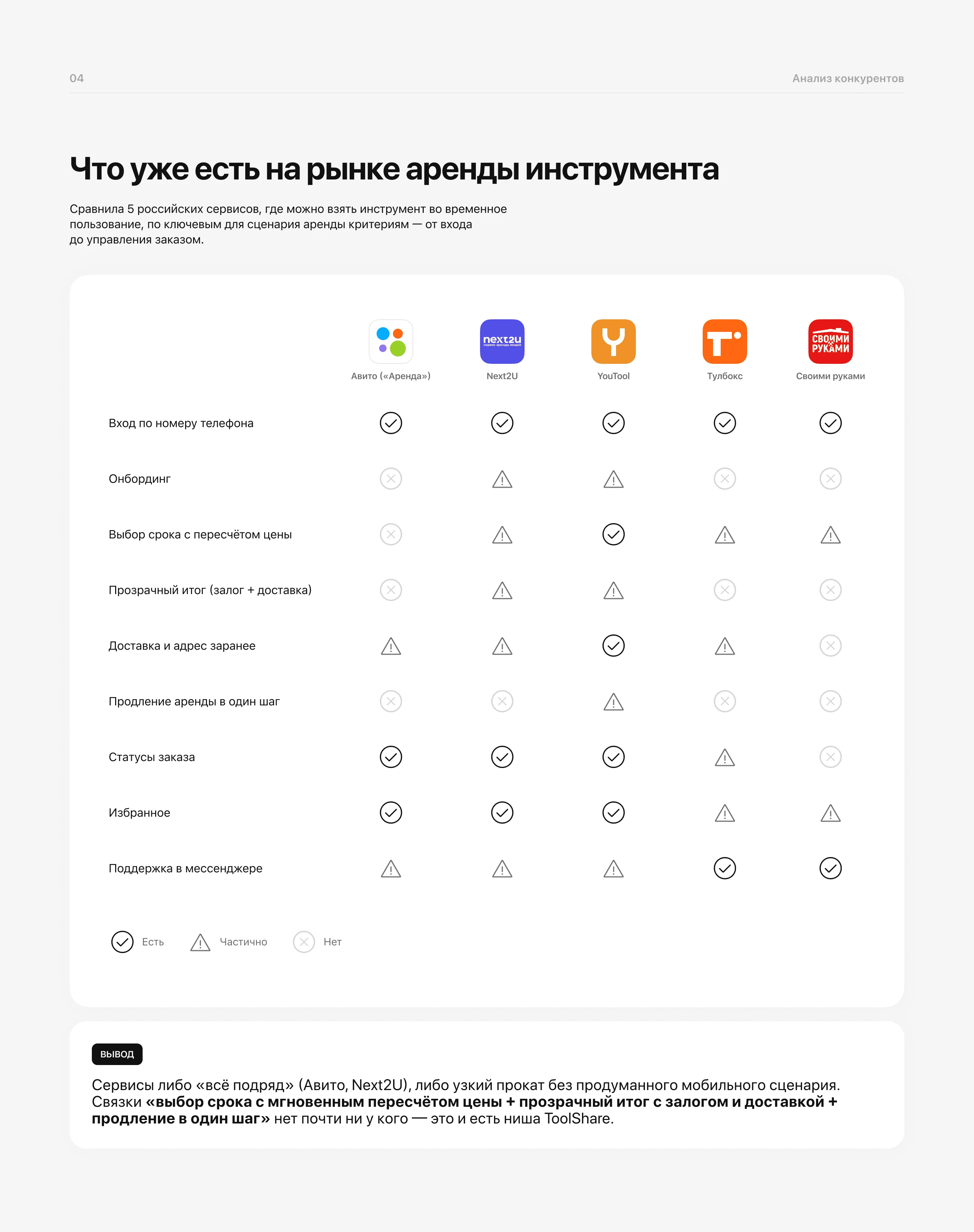 ToolShare — аренда инструментов — Изображение №6 — Интерфейсы на Dprofile