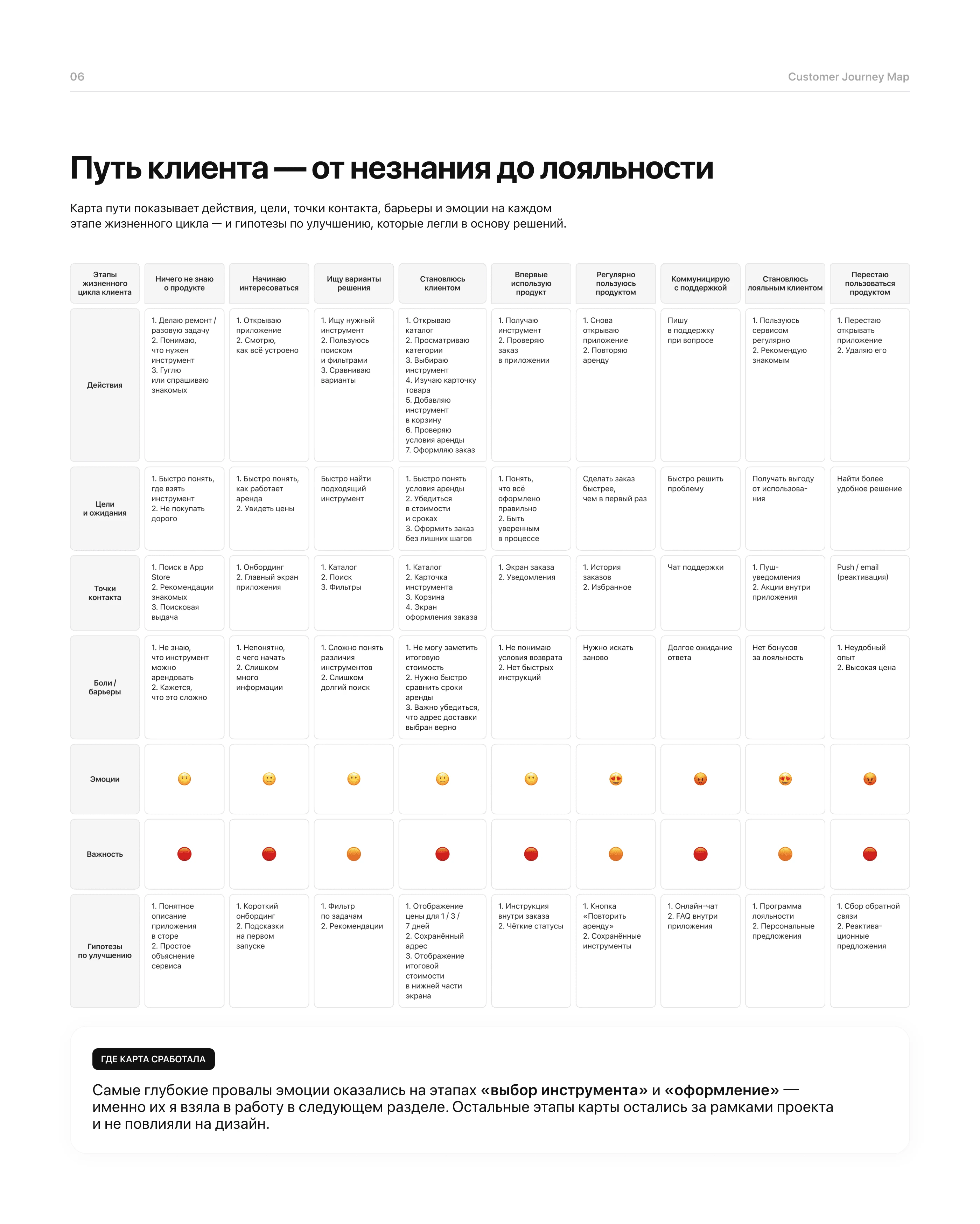 ToolShare — аренда инструментов — Изображение №8 — Интерфейсы на Dprofile