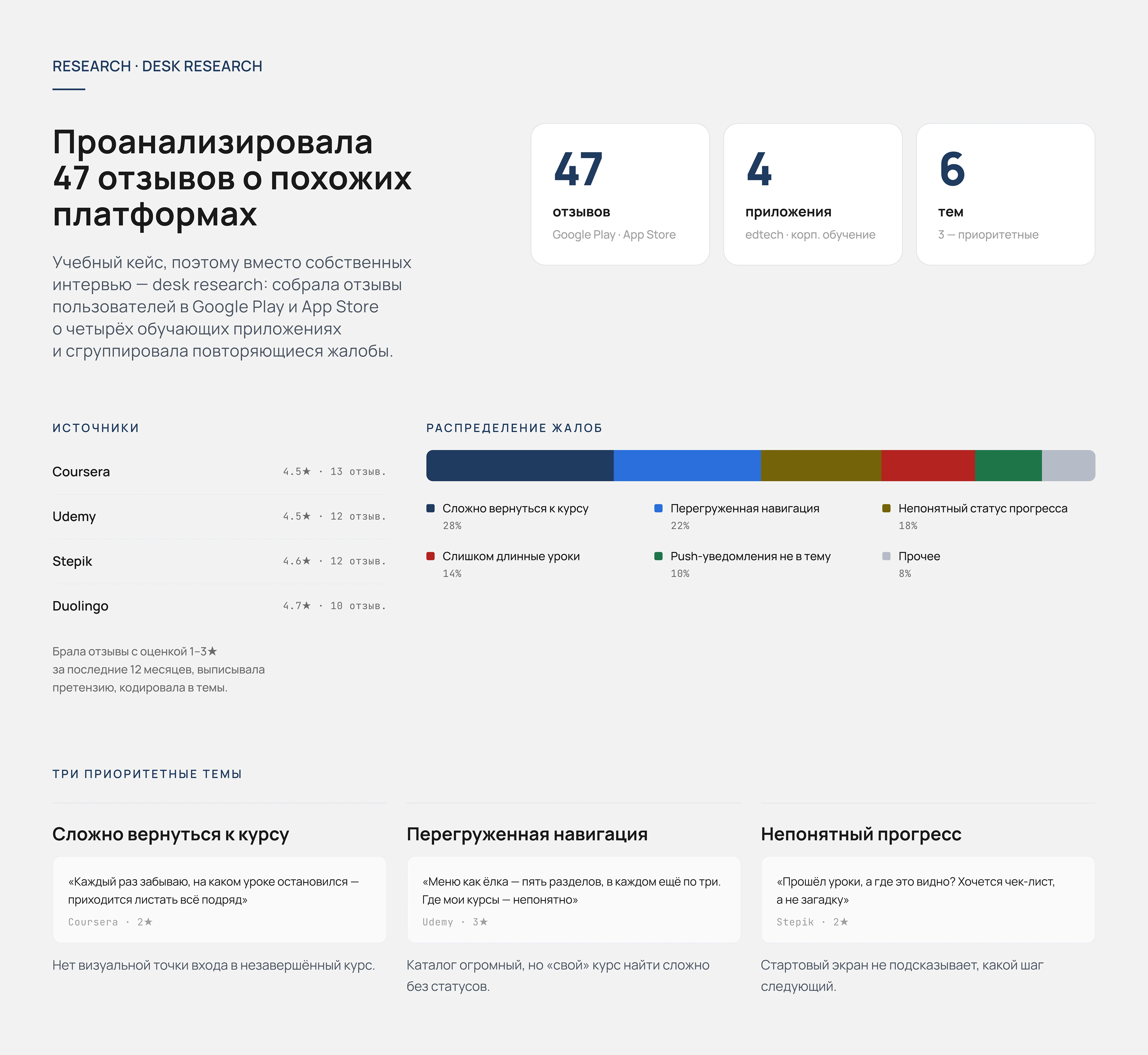 SkillUp Academy — UX/UI дизайн EdTech-приложения — Изображение №4 — Интерфейсы на Dprofile