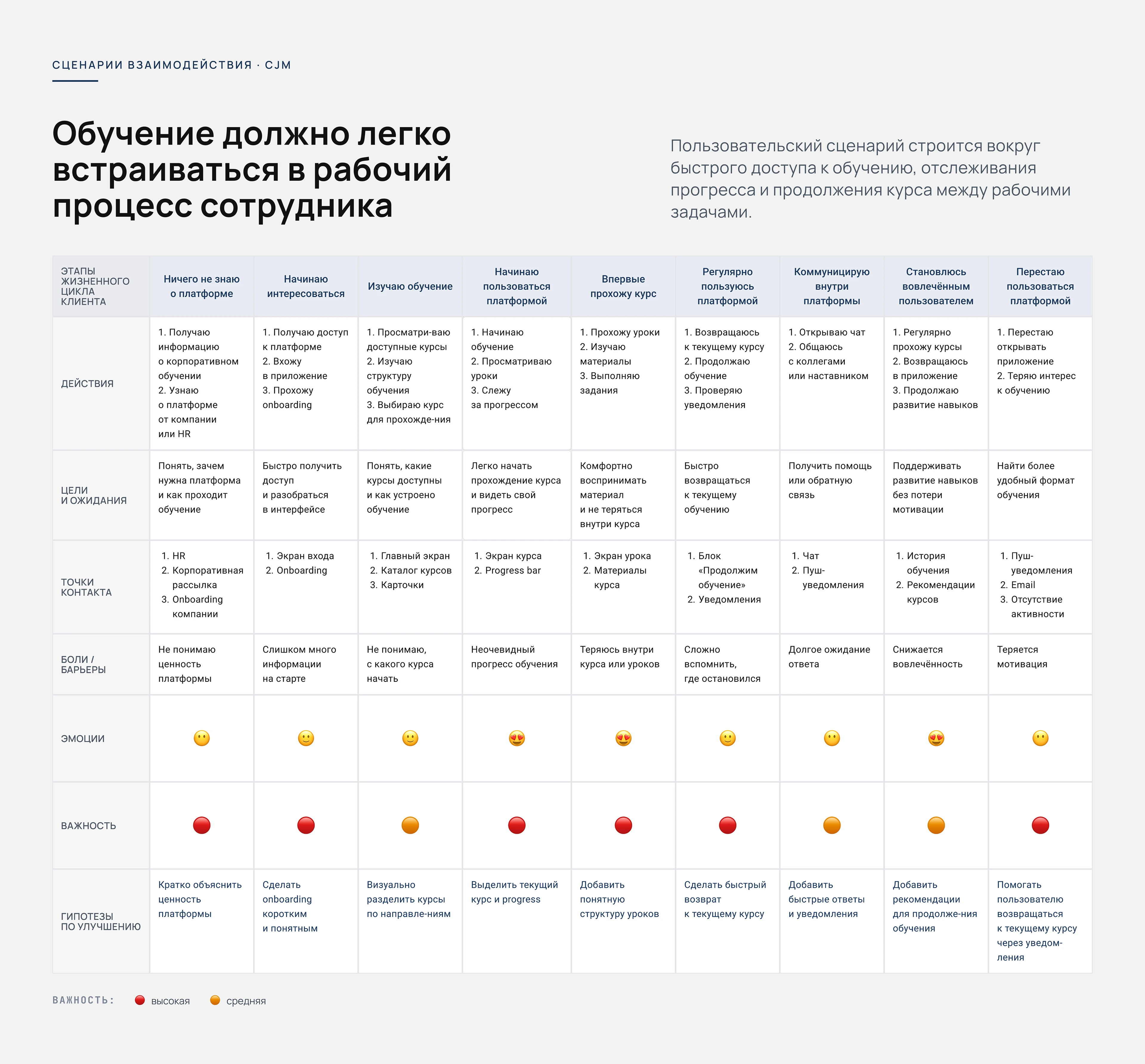 SkillUp Academy — UX/UI дизайн EdTech-приложения — Изображение №7 — Интерфейсы на Dprofile