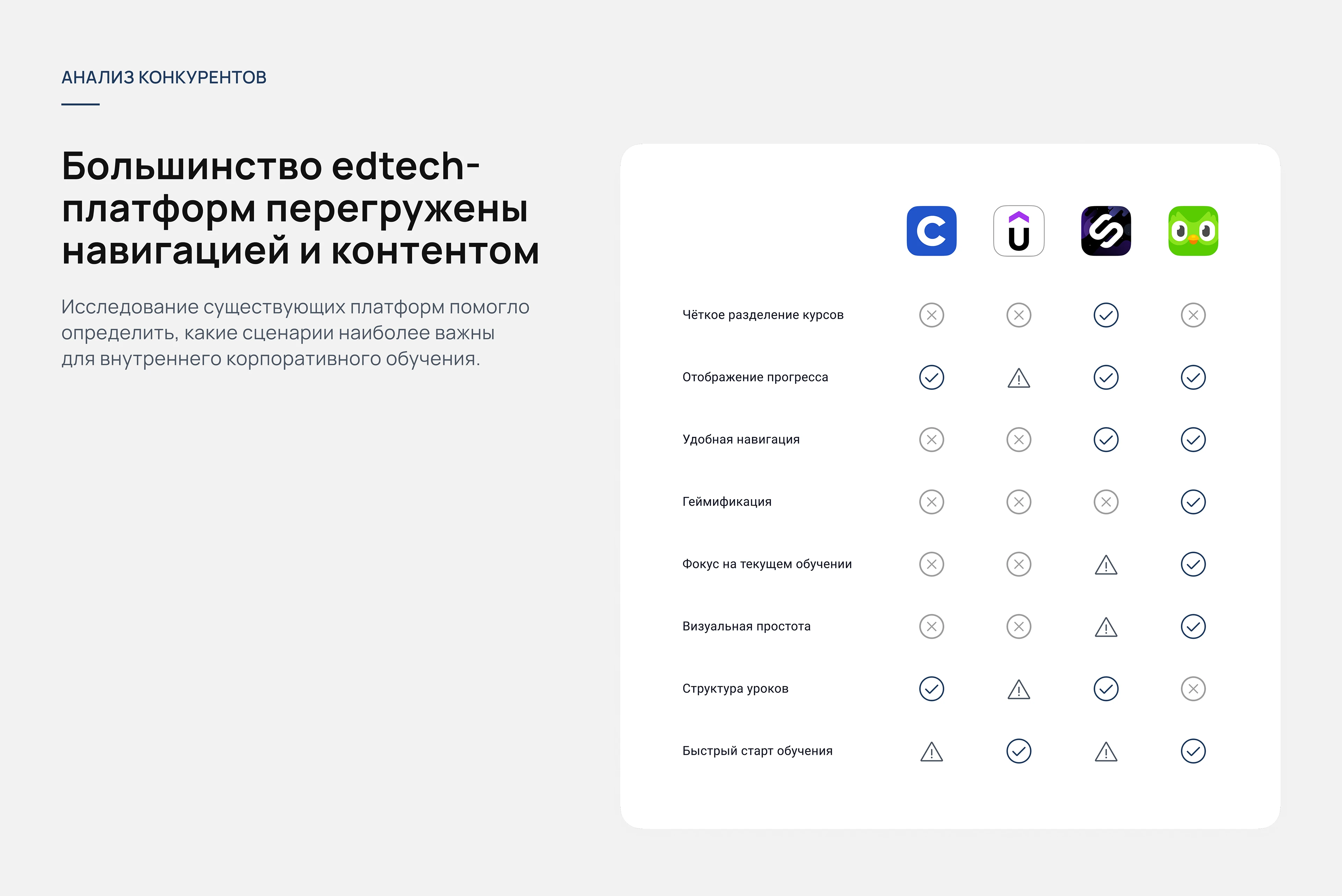 SkillUp Academy — UX/UI дизайн EdTech-приложения — Изображение №3 — Интерфейсы на Dprofile