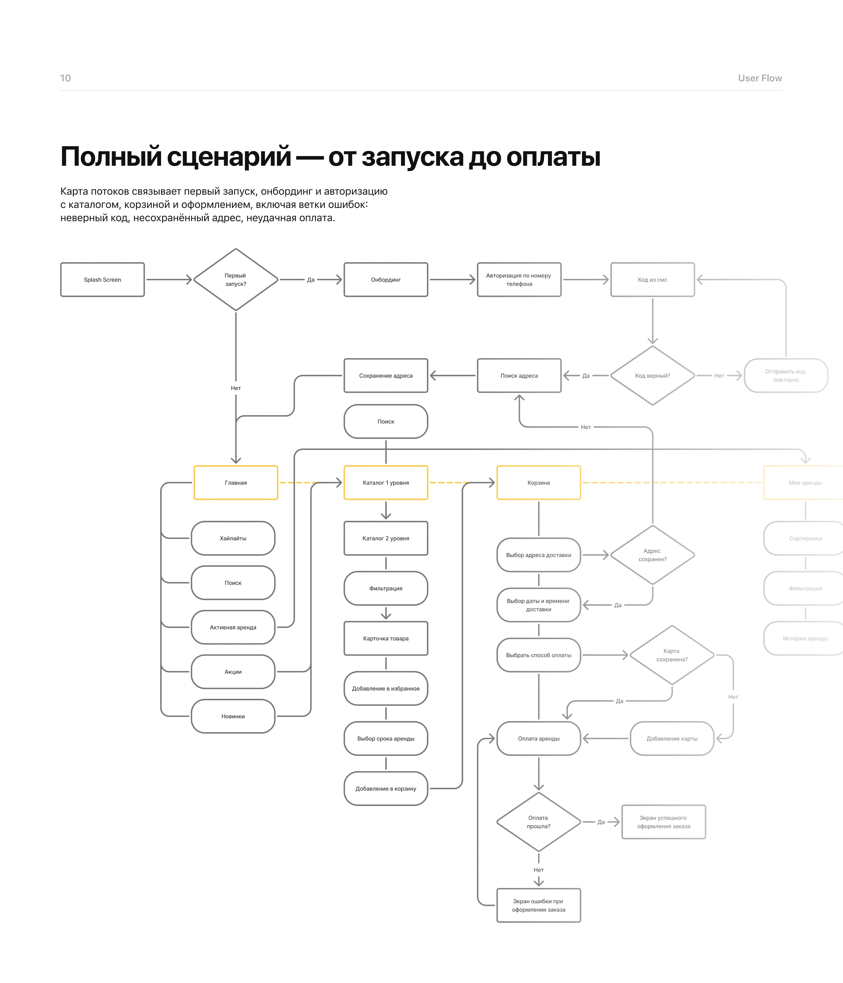 ToolShare — аренда инструментов — Изображение №13 — Интерфейсы на Dprofile
