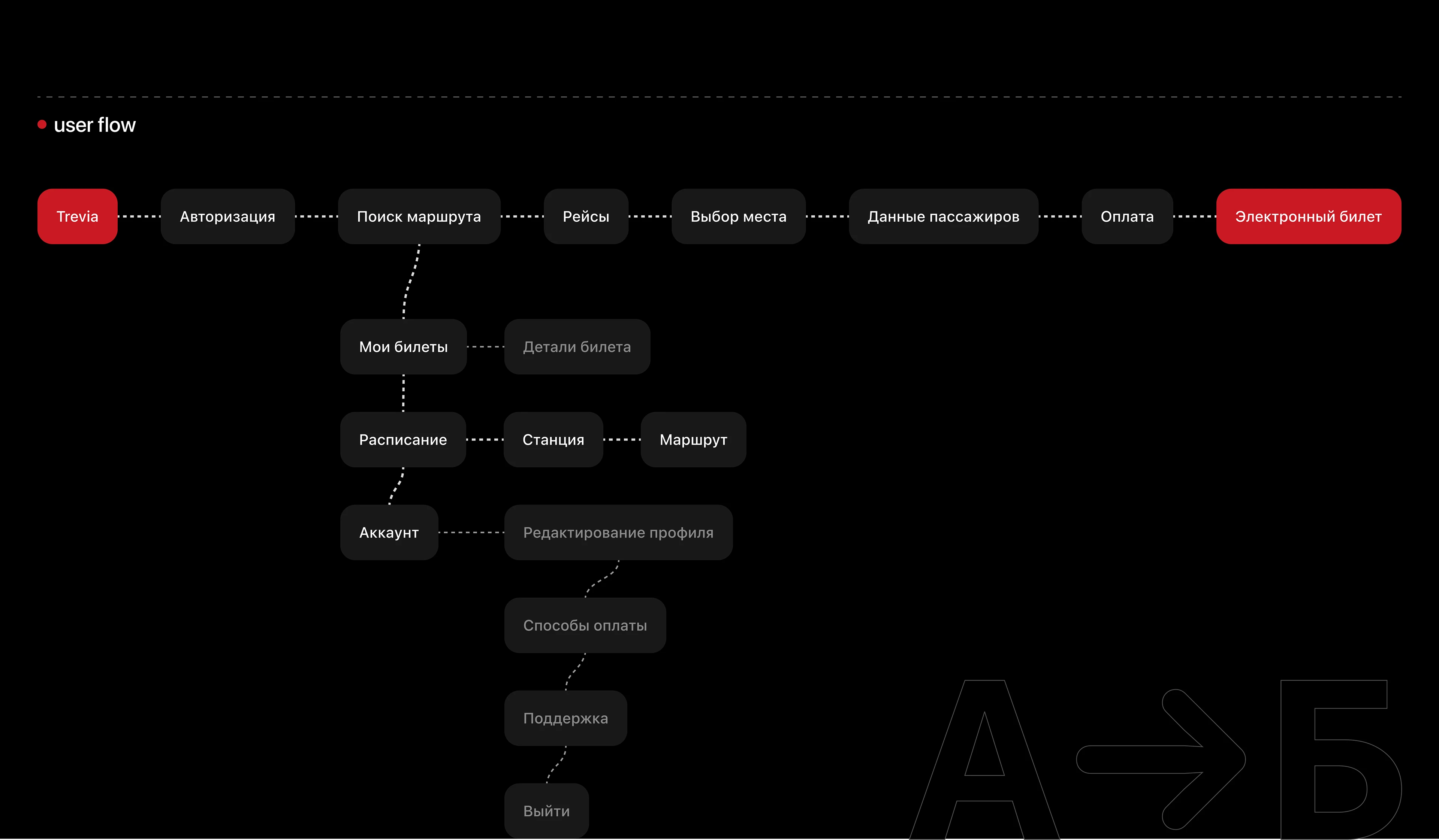 Trevia — сервис покупки ж/д билетов — Изображение №5 — Интерфейсы на Dprofile