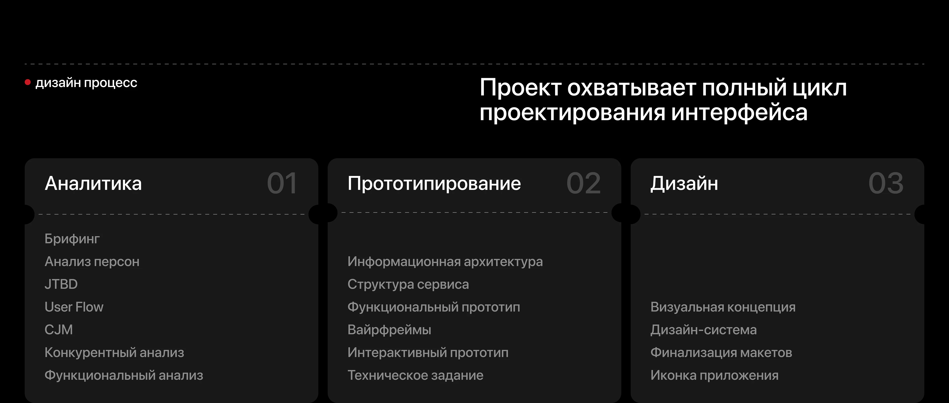 Trevia — сервис покупки ж/д билетов — Изображение №4 — Интерфейсы на Dprofile