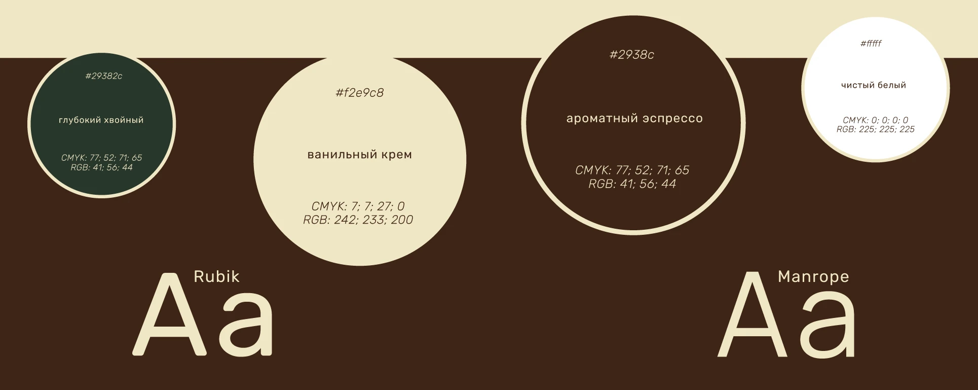 АЙДЕНТИКА | КОФЕЙНЯ «НА МИНУТОЧКУ» — Изображение №3 — Брендинг на Dprofile