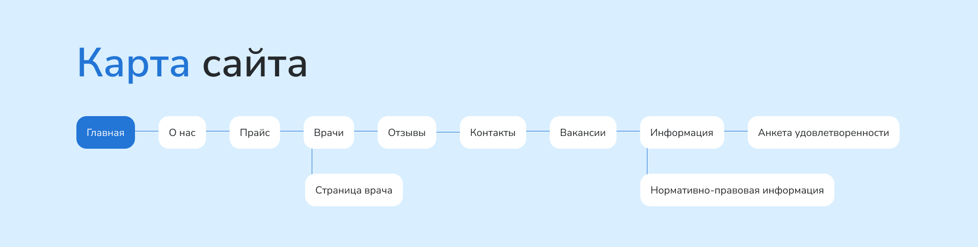 Многостраничный сайт Стоматологии "Здоровье" — Изображение №6 — Интерфейсы на Dprofile