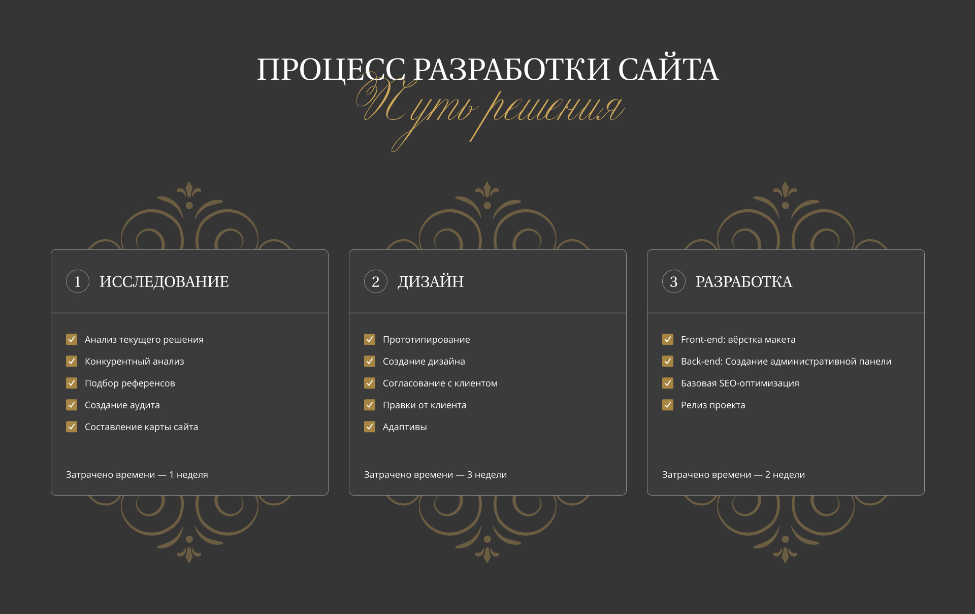 Многостраничный сайт ресторана "Онегин" — Изображение №6 — Интерфейсы, Брендинг на Dprofile