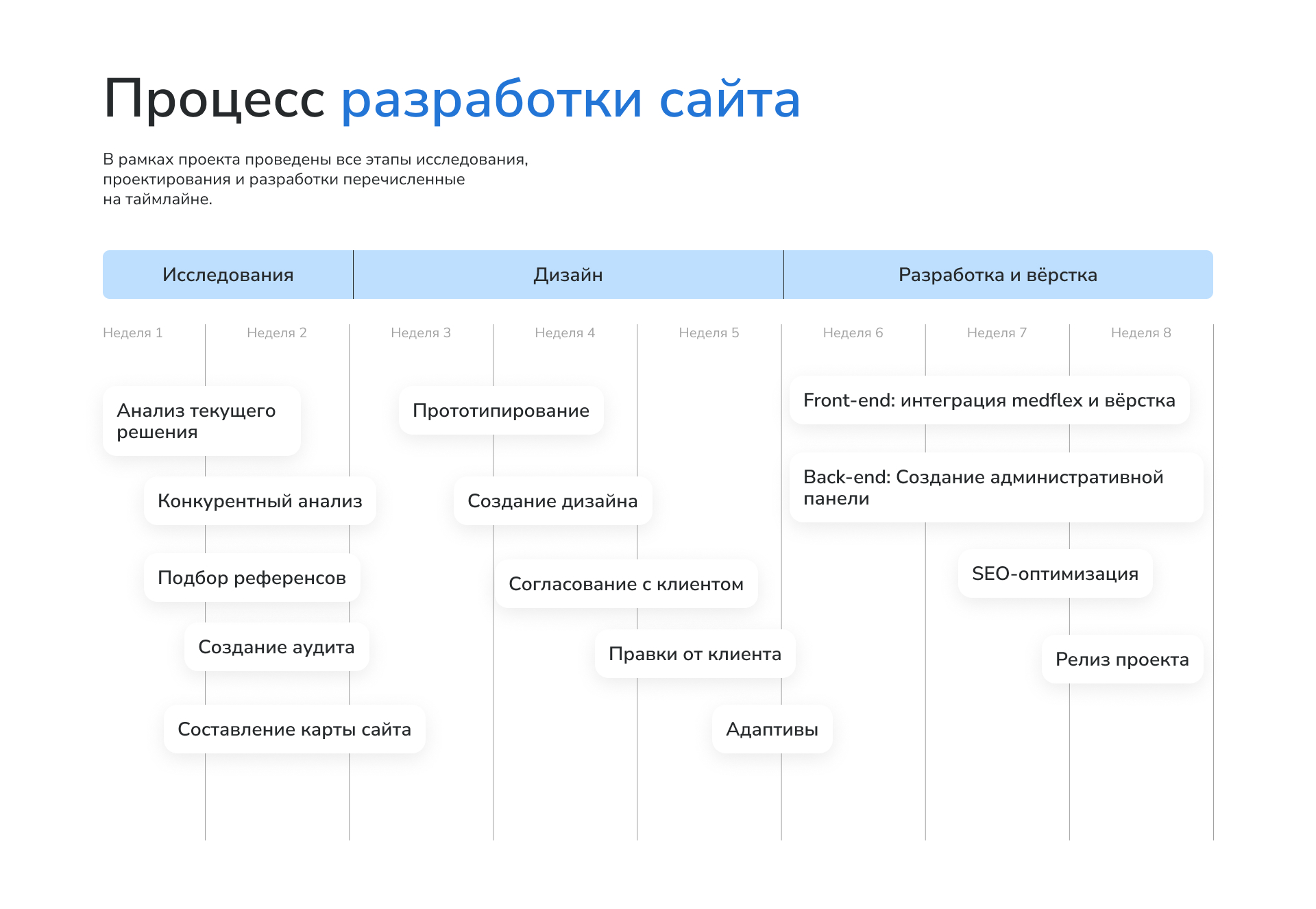 Многостраничный сайт Стоматологии "Здоровье" — Изображение №5 — Интерфейсы на Dprofile
